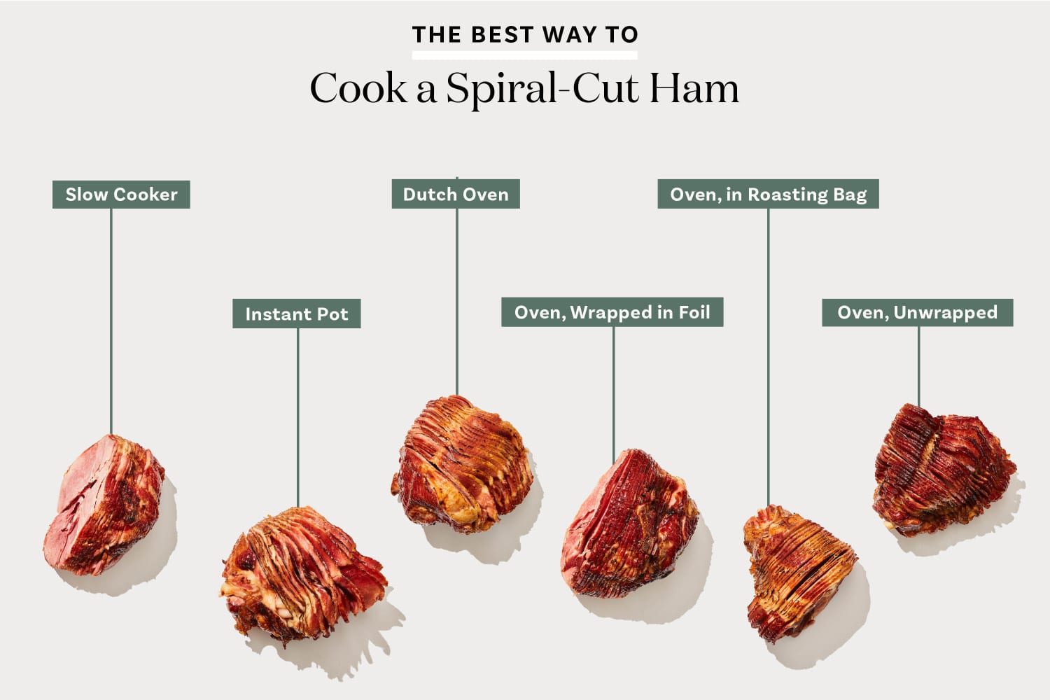 We Tried 6 Ways of Cooking Spiral-Cut Ham and the Winner Was a Juicy, Flavorful Showstopper