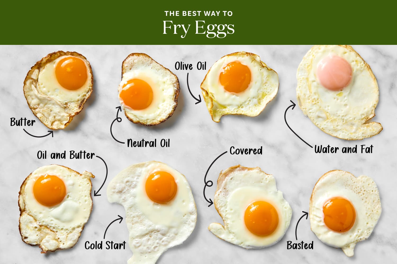 We Tried Every Possible Method for Frying Eggs, and the Clear Winner Was a Total Curveball