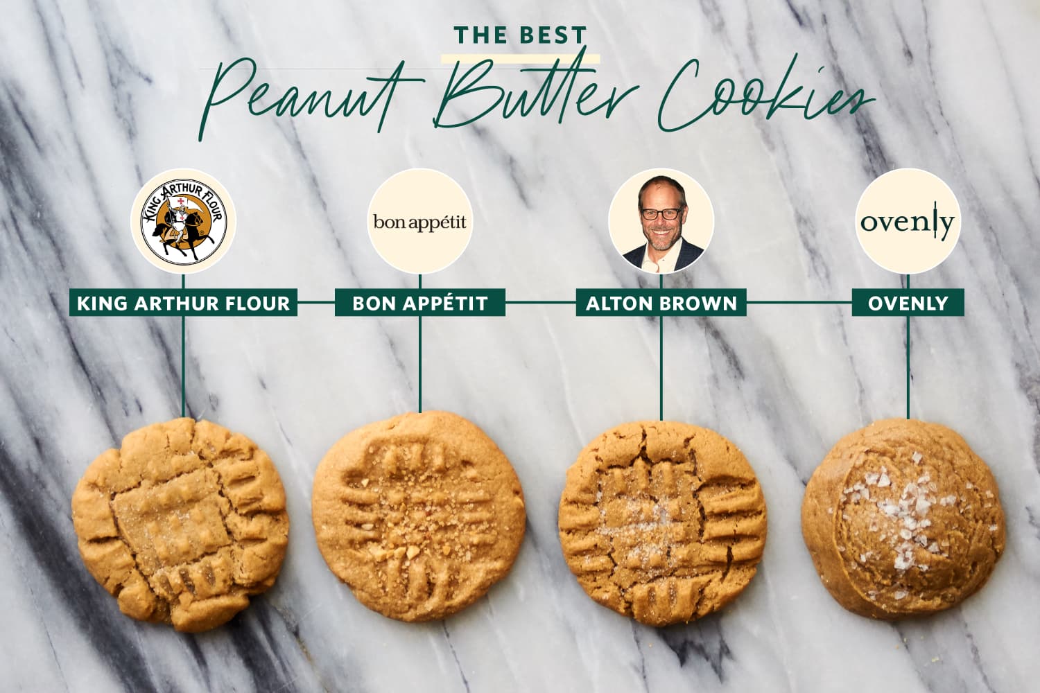 We Tested 4 Famous Peanut Butter Cookie Recipes and Found a Clear Winner