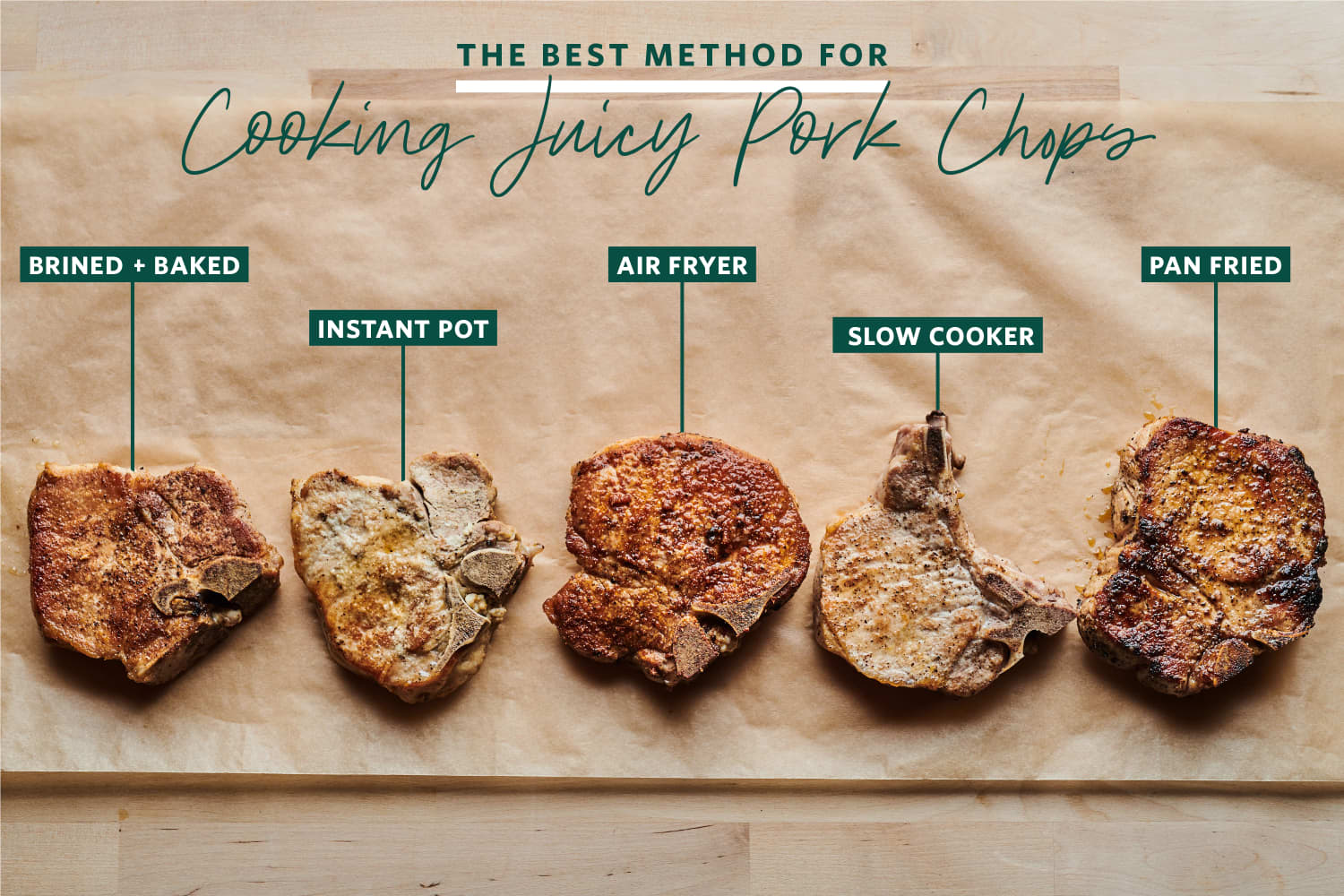 We Tried 5 Methods for Cooking Juicy Pork Chops and the Easiest Won by a Landslide