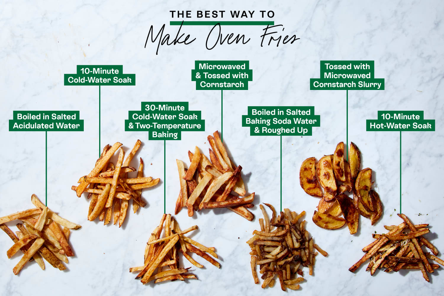 We Tried 7 Methods for Making Crispy Oven Fries and Discovered an Easy Trick for Crunchy Perfection
