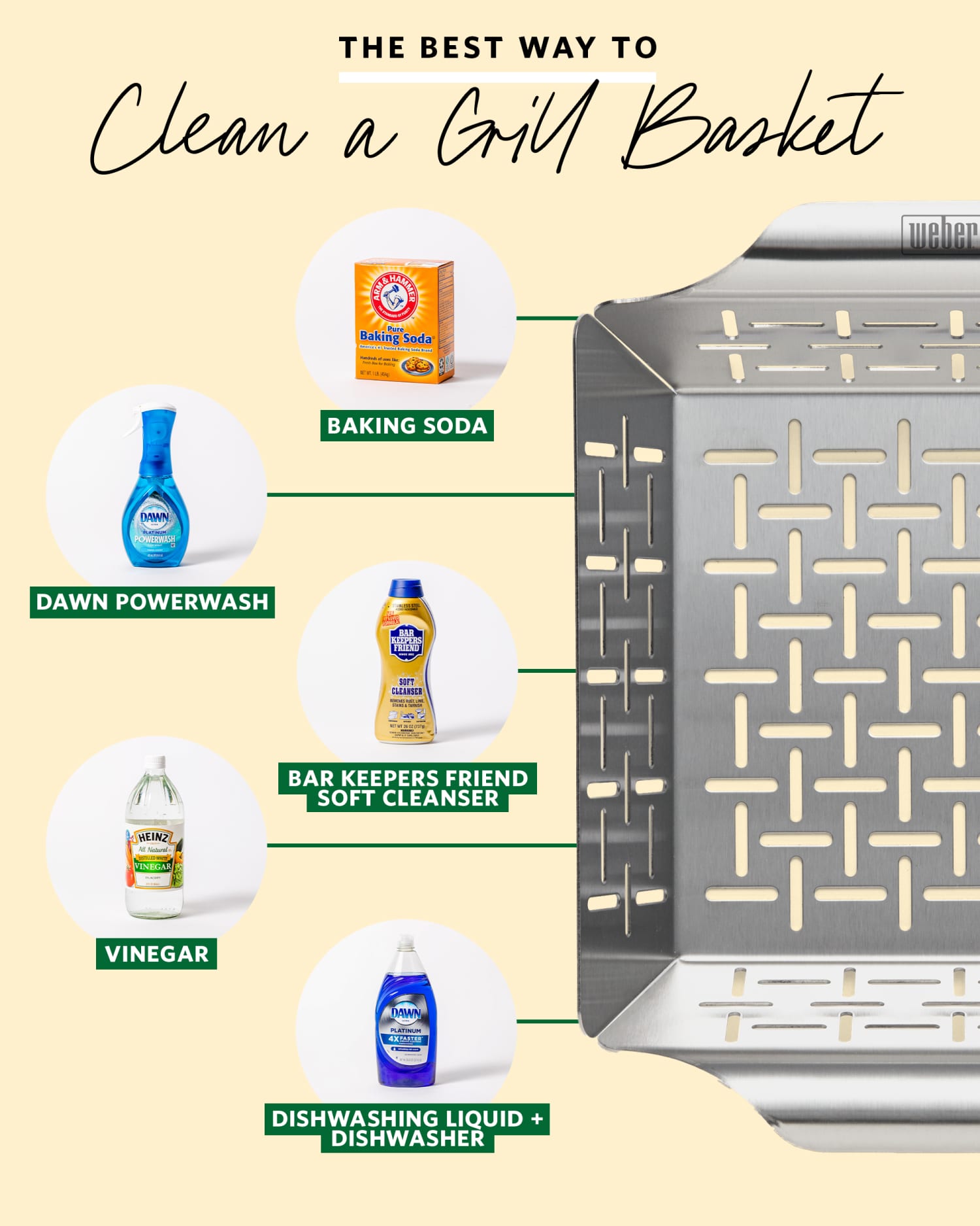 We Tried 5 Methods to Clean a Greasy Grill Basket — And There Was One