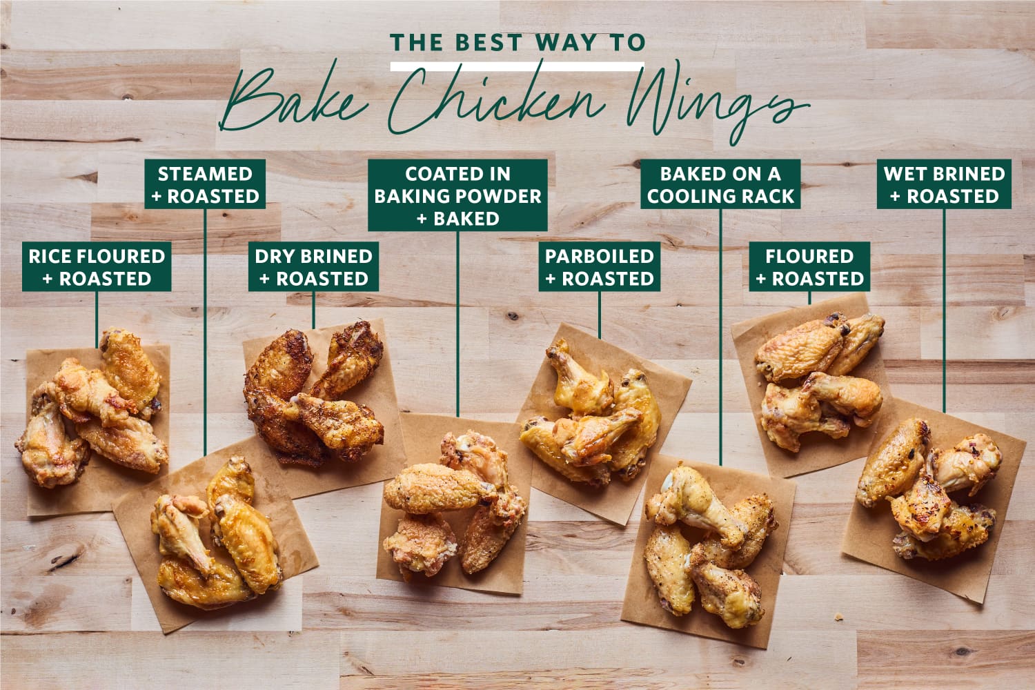 We Tried 8 Methods for Crispy Baked Chicken Wings and Found Your Game