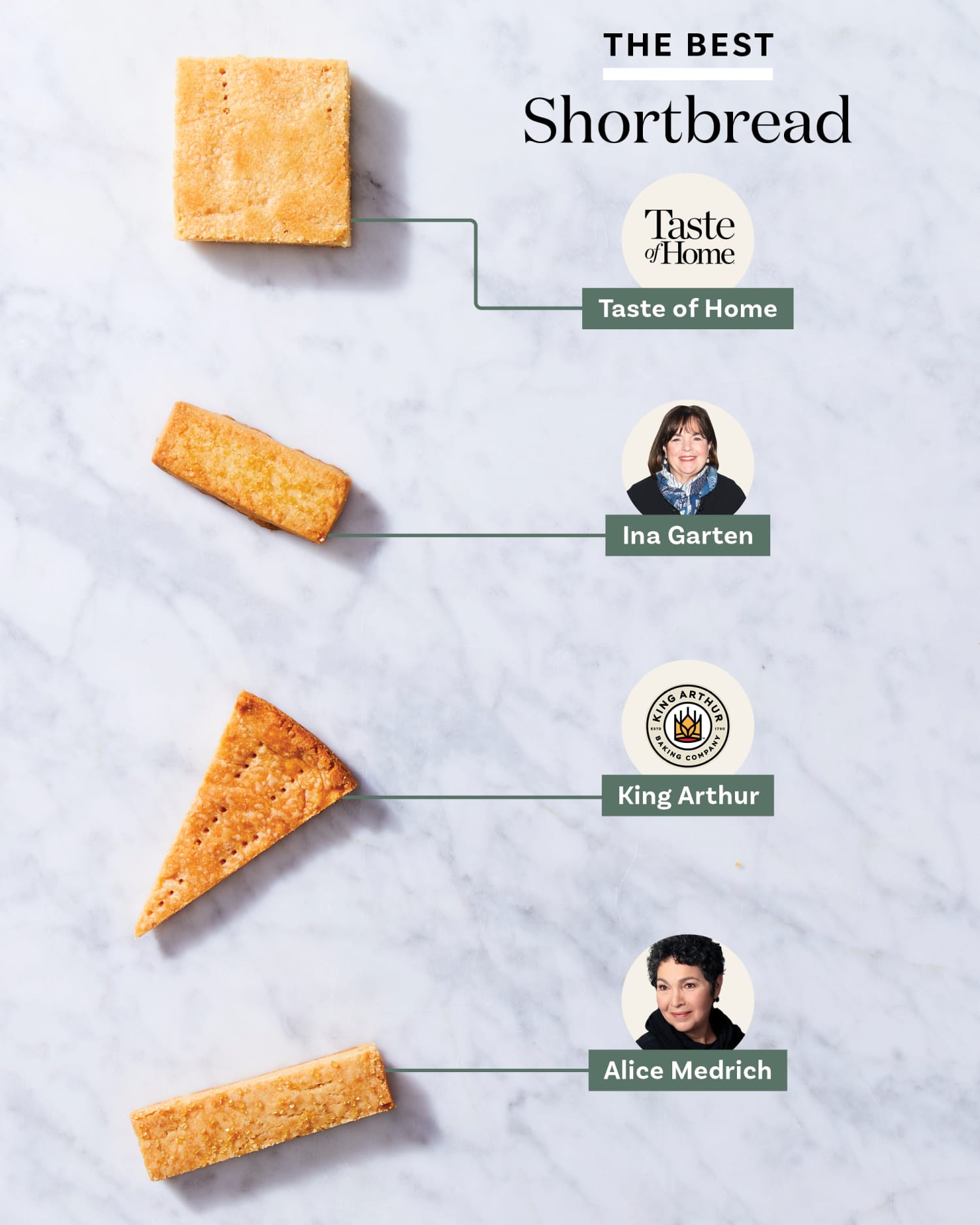 Shortbread Recipe Showdown Lead45