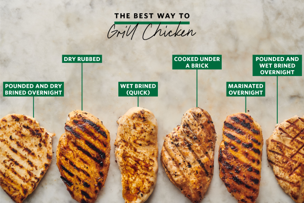 We Tried Six Methods for Grilling Chicken, and the Winner Delivered Tender, Juicy Perfection