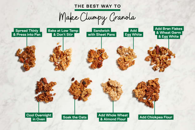 We Tried 9 Ways to Make Gloriously Clumpy Granola and Found a Winning Combo