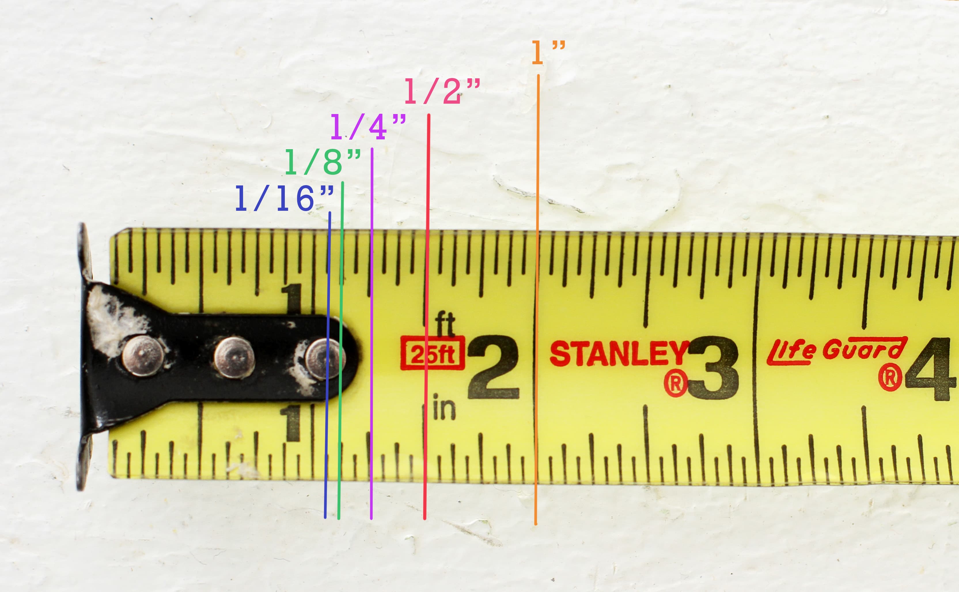 tape measure reading 16ths