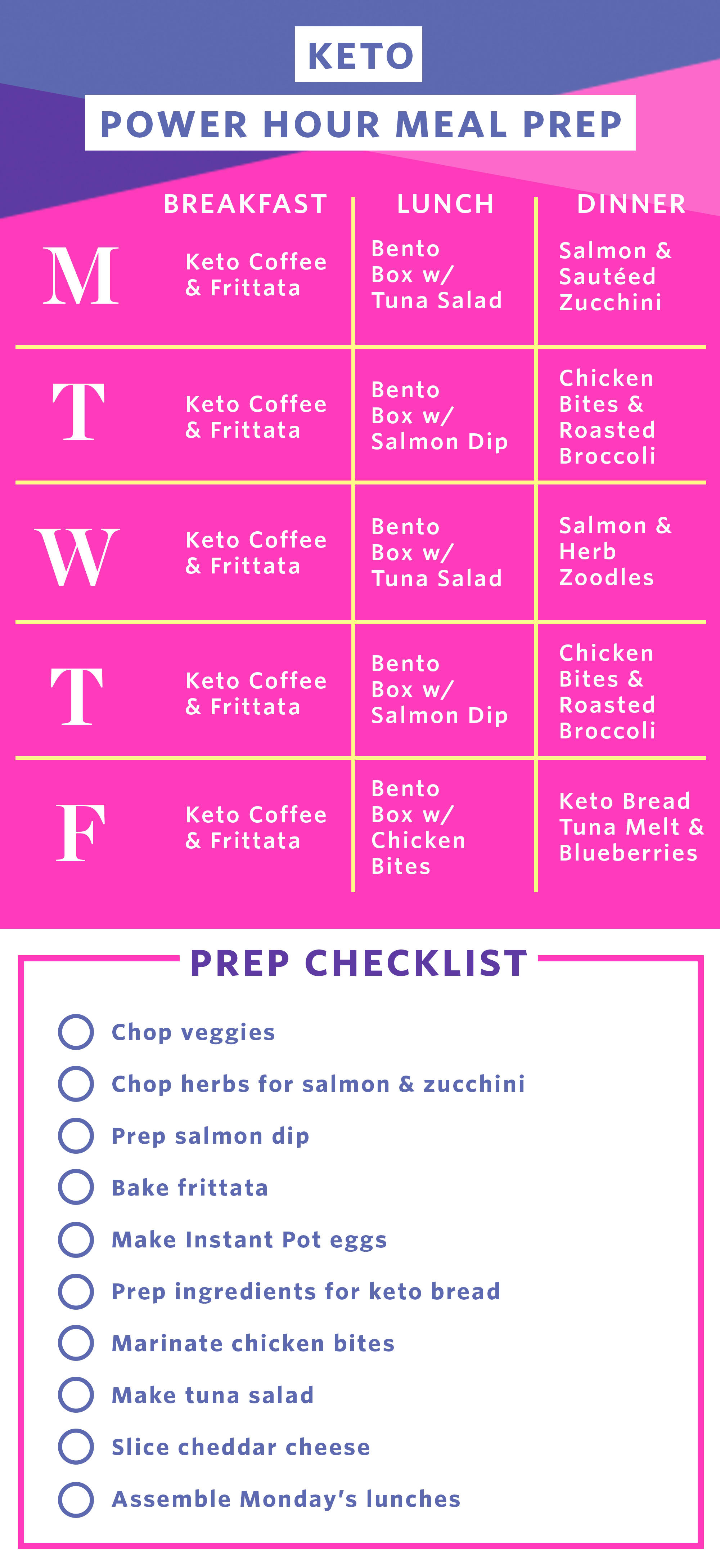 typical menu on ketogenic diet