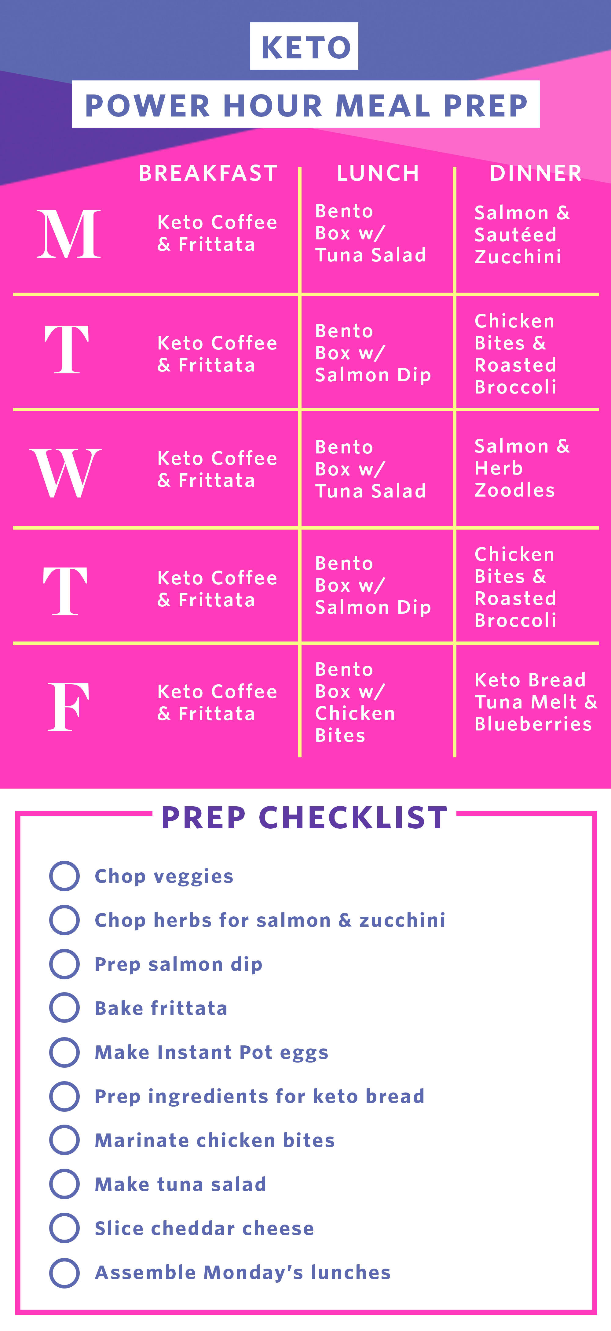 How To Create 7 Day Meal Plan Keto Bento Boxes