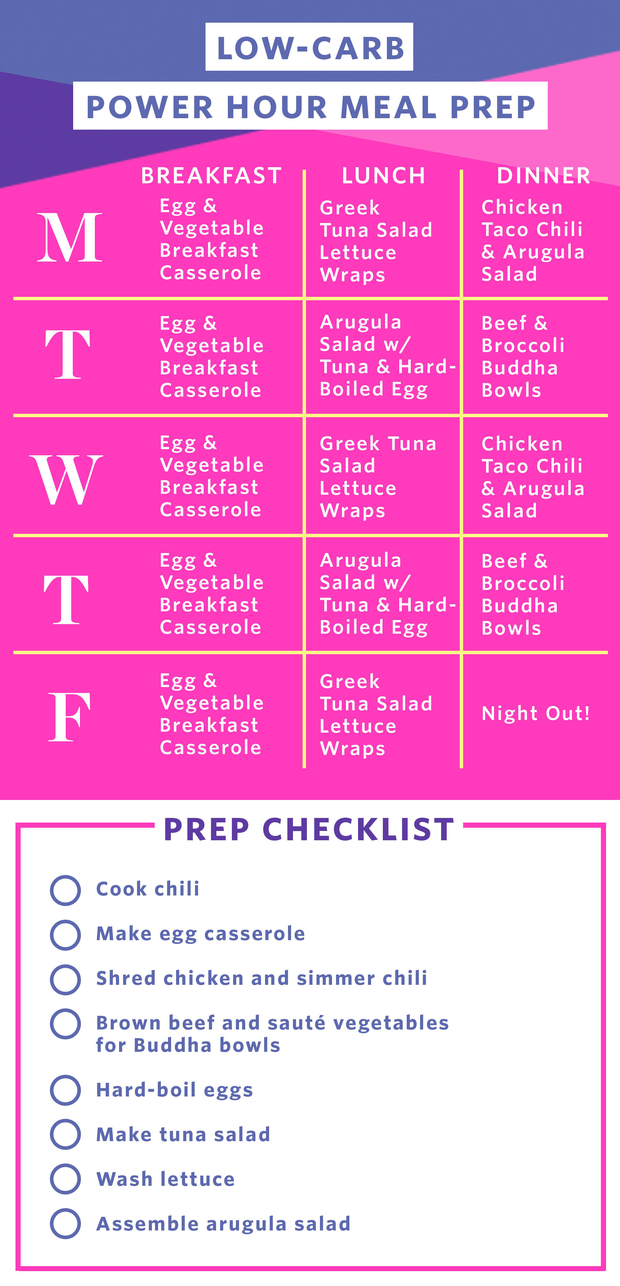 Low Carb Meal Prep A Week Of Meals Kitchn