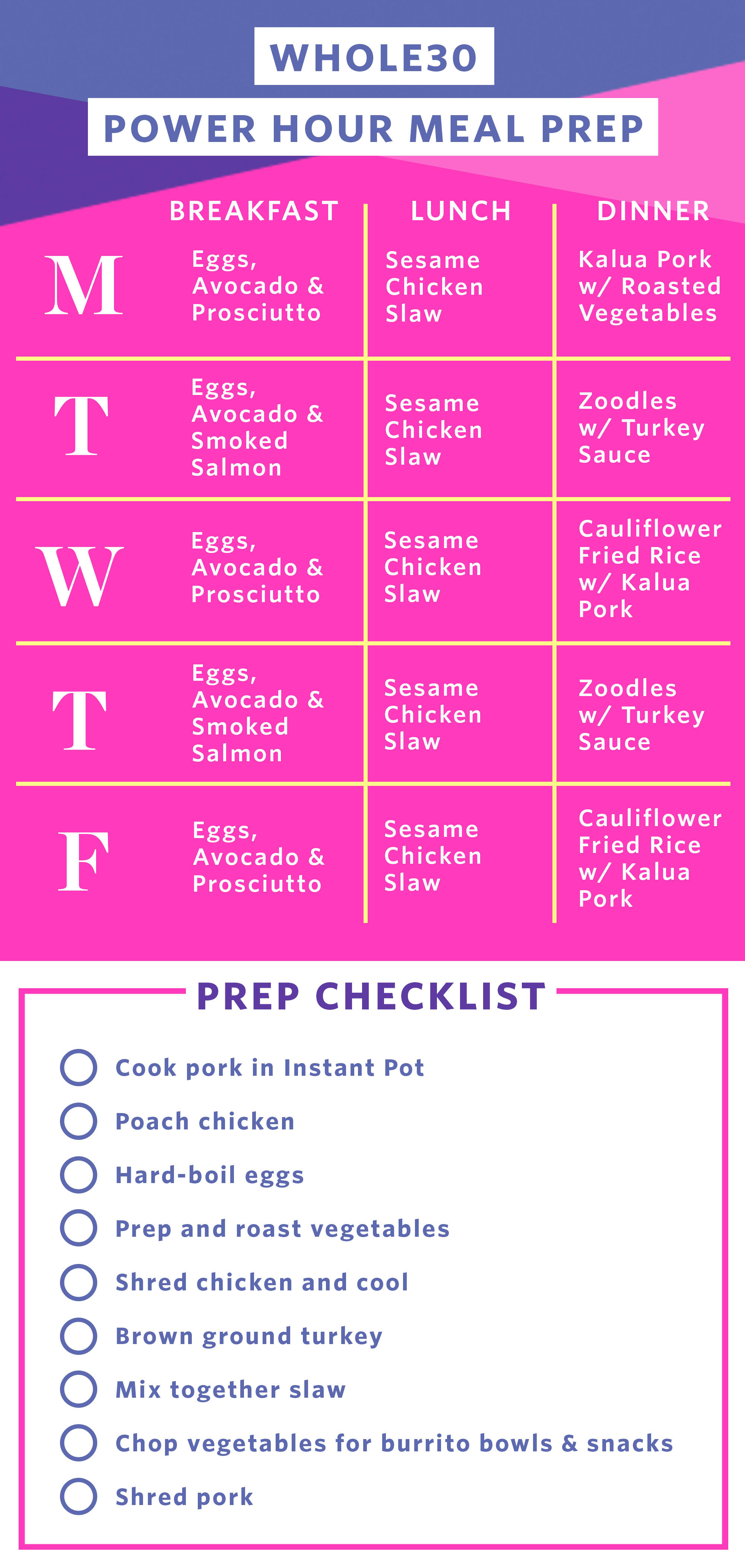What is Whole30? + Whole30 Meal Plan – Week 1 – Cook Slow, Run Fast
