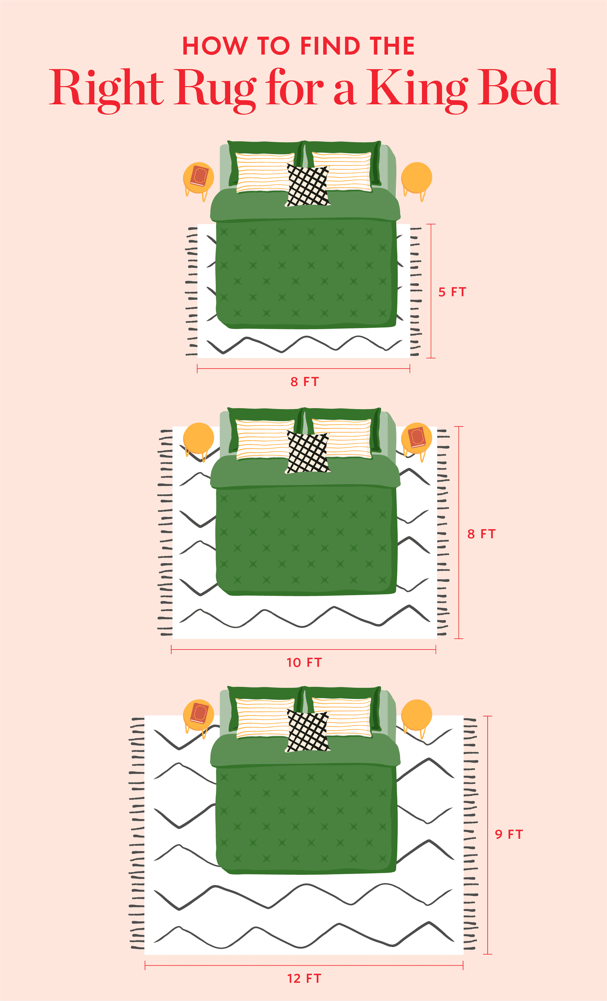 Determine Rug Size & Place it Correctly