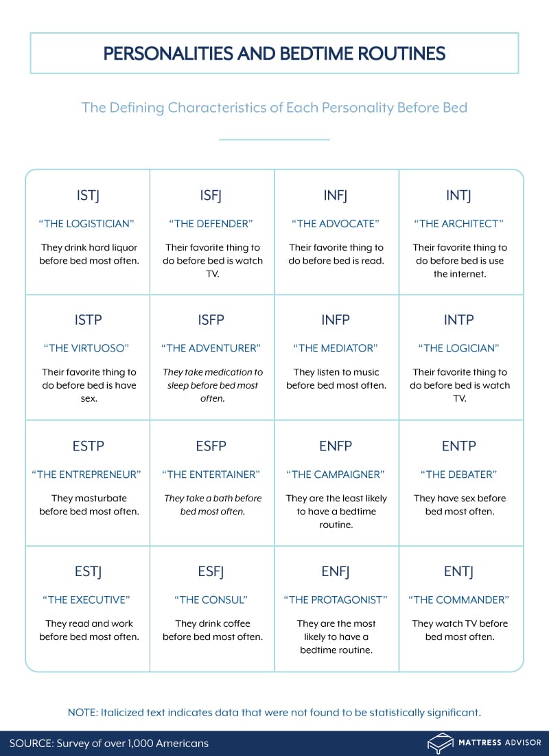 Which MBTI type is most likely to be obsessed with the MBTI system