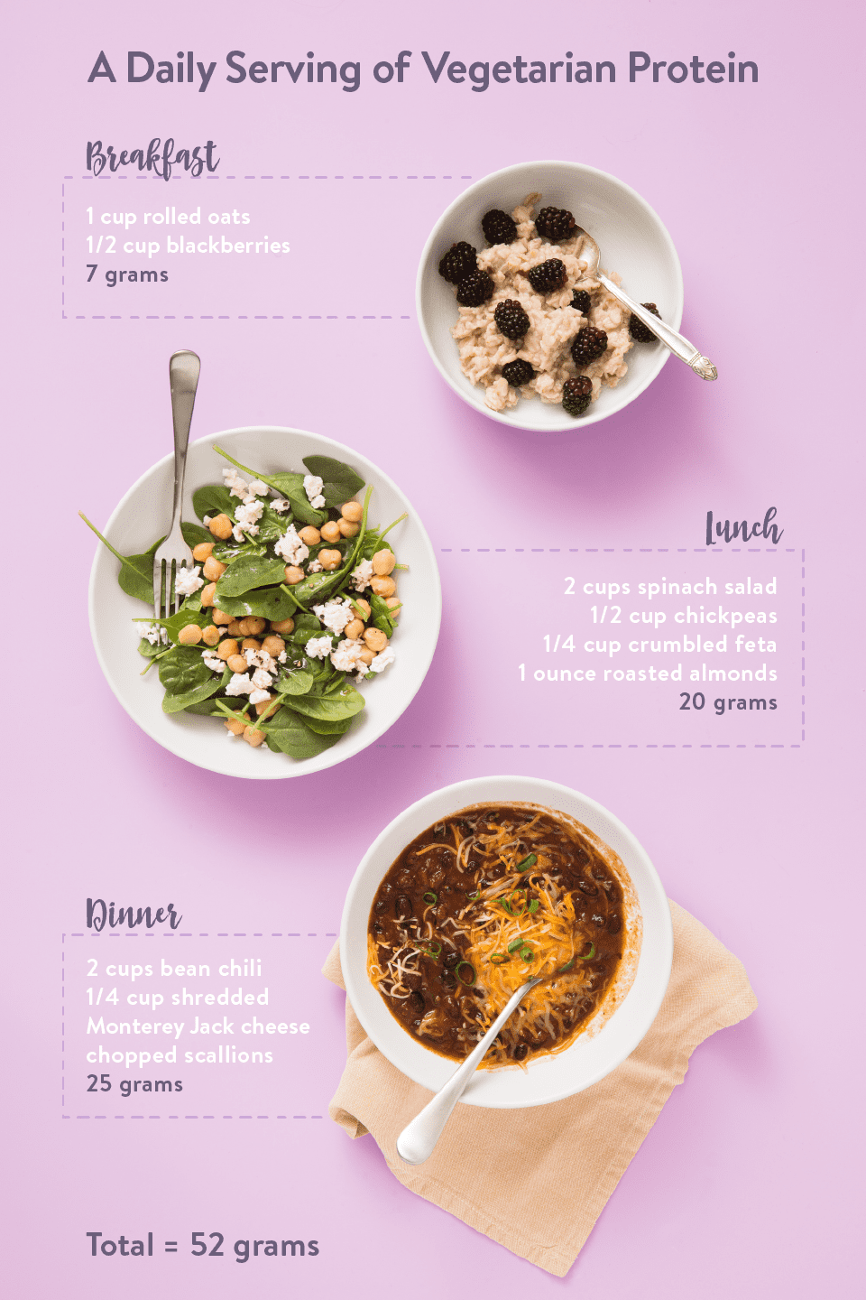 How Many Grams In A Cup - Loving It Vegan