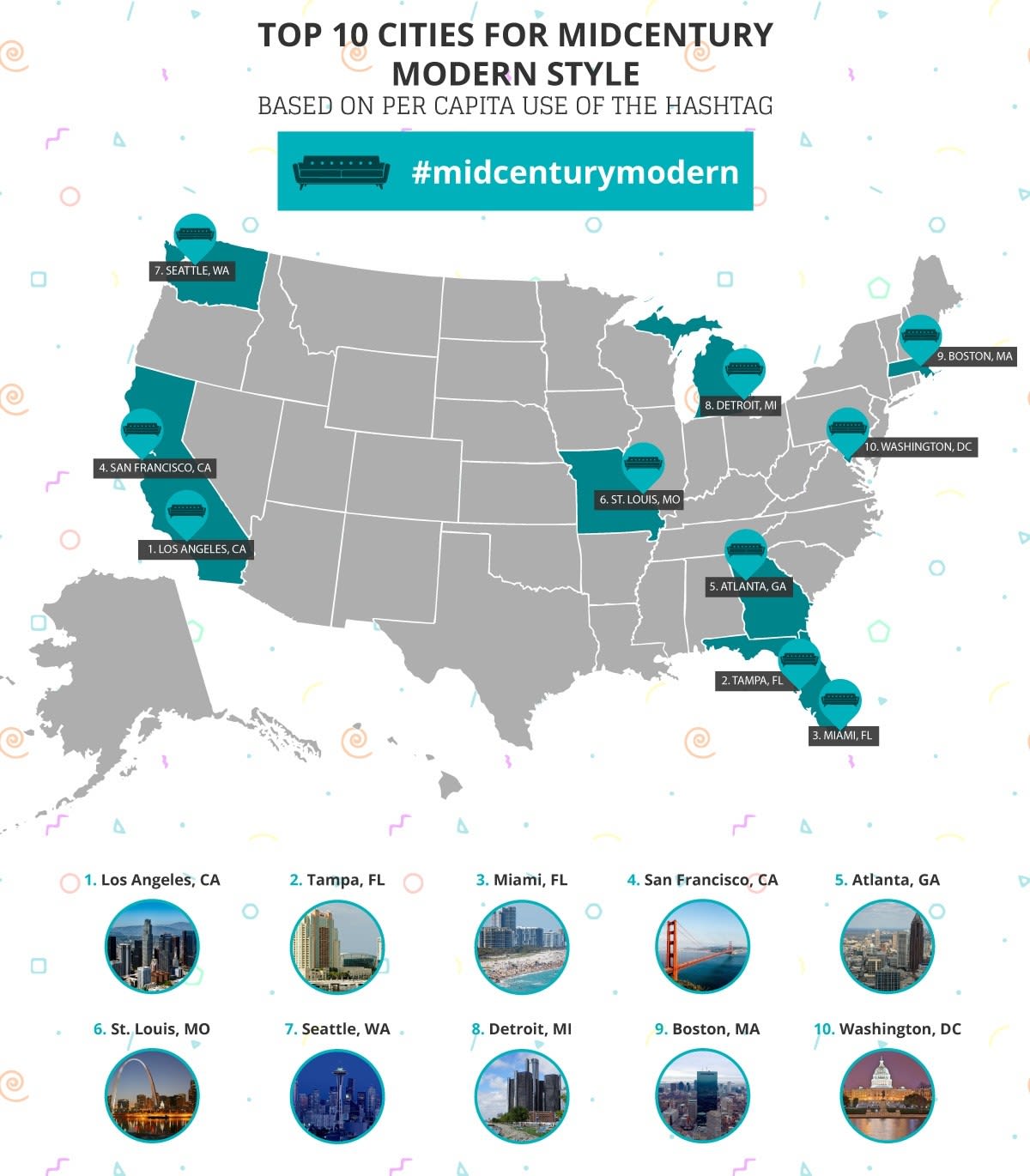 One Of The Best US Cities To Live Is In Florida & It Was Ranked By Social  Media Hashtags - Narcity