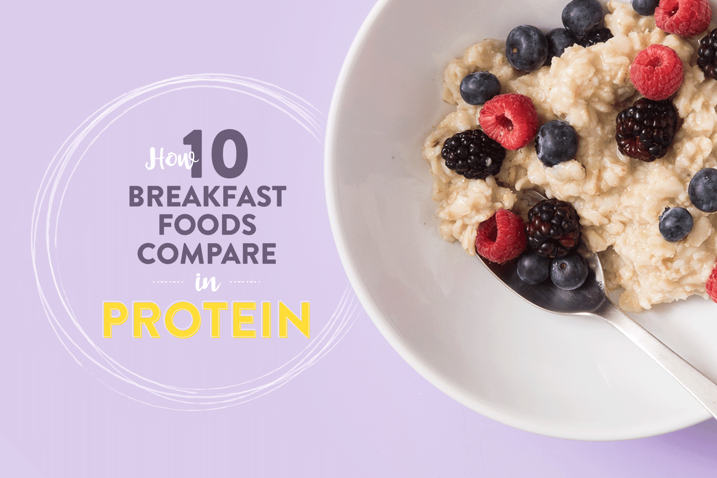 How Protein Stacks up in 10 Common Breakfast Foods