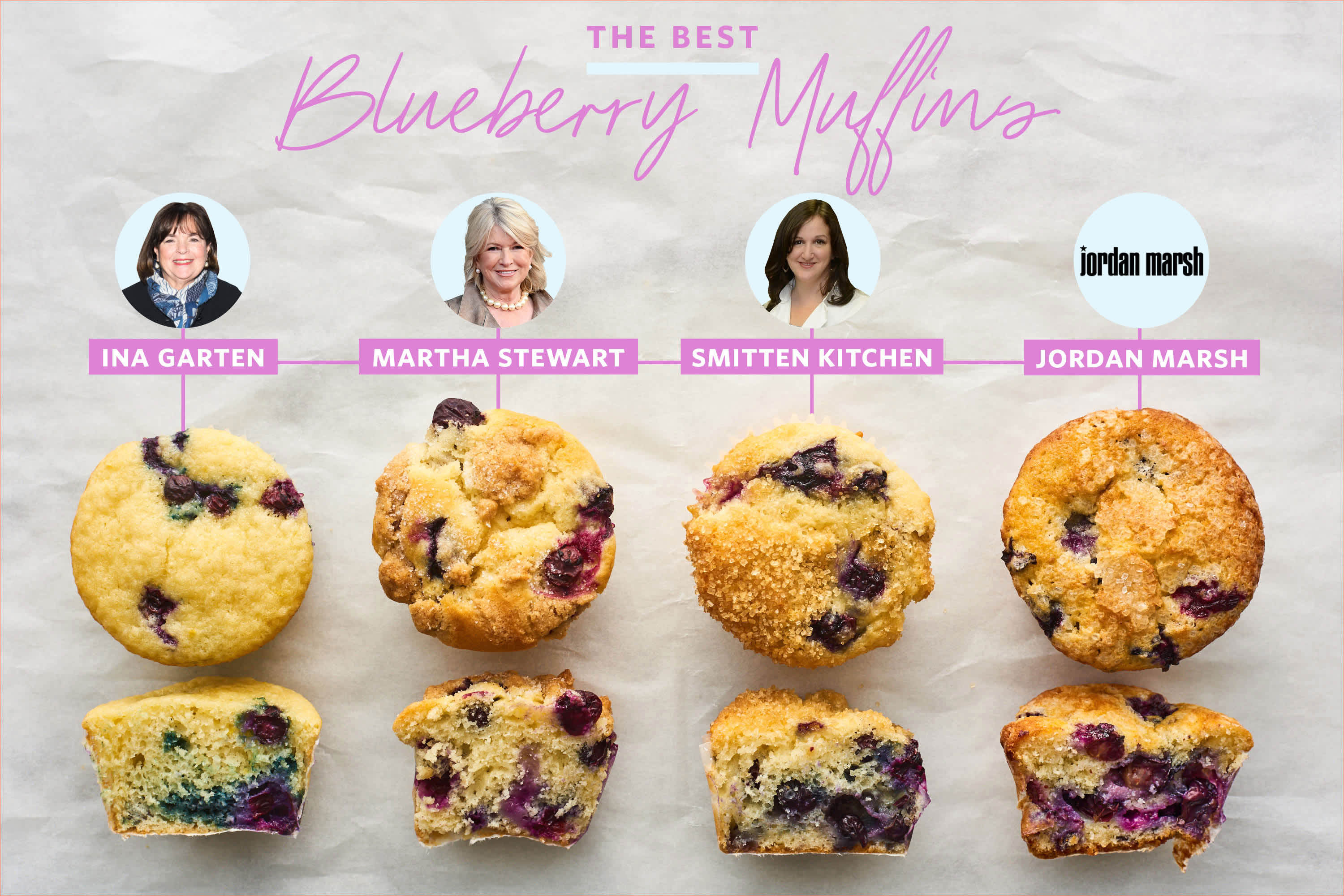 I Tried Ina Garten S Blueberry Muffin Recipe Kitchn