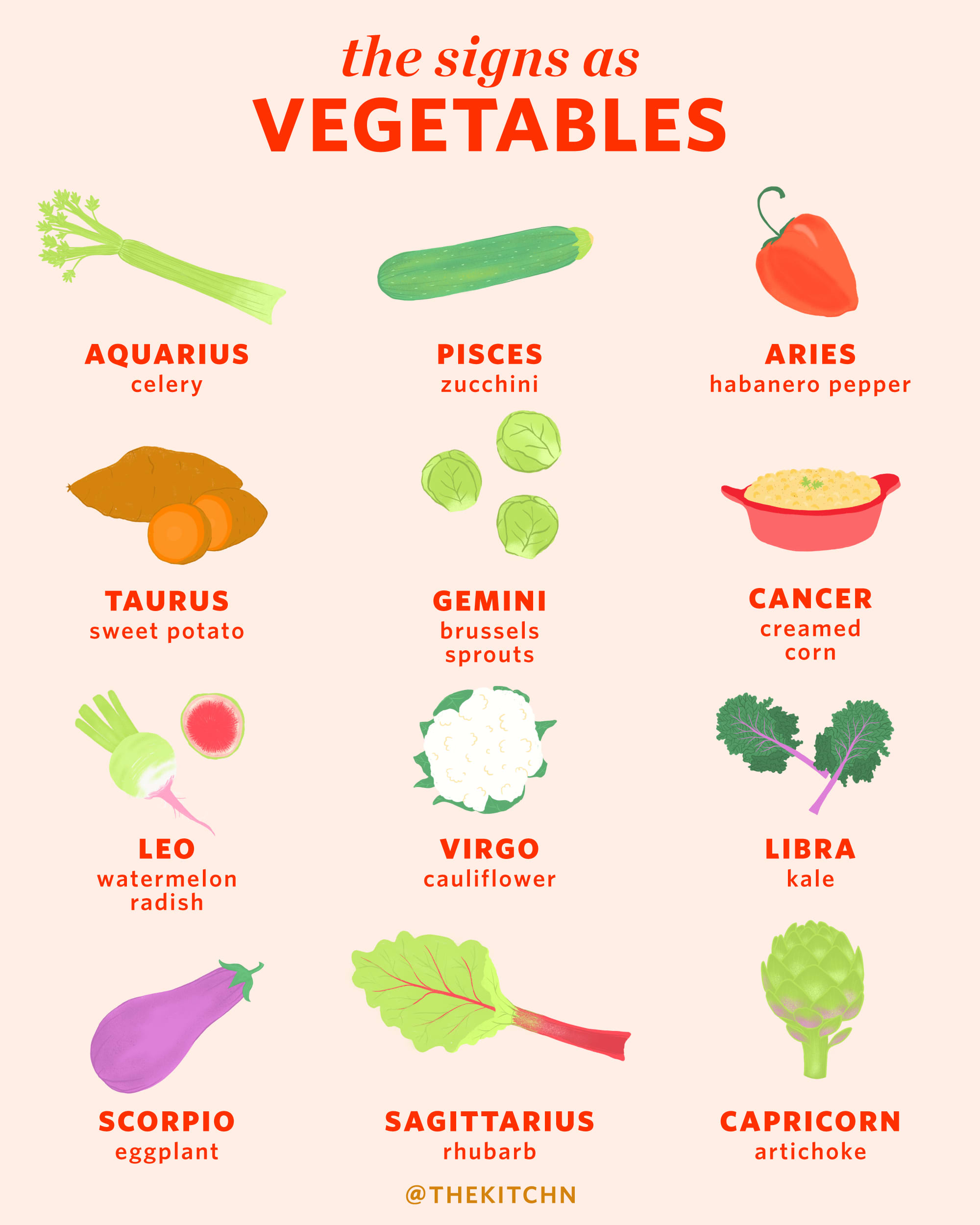 Here S What Vegetable You Are Based On Your Zodiac Sign Kitchn