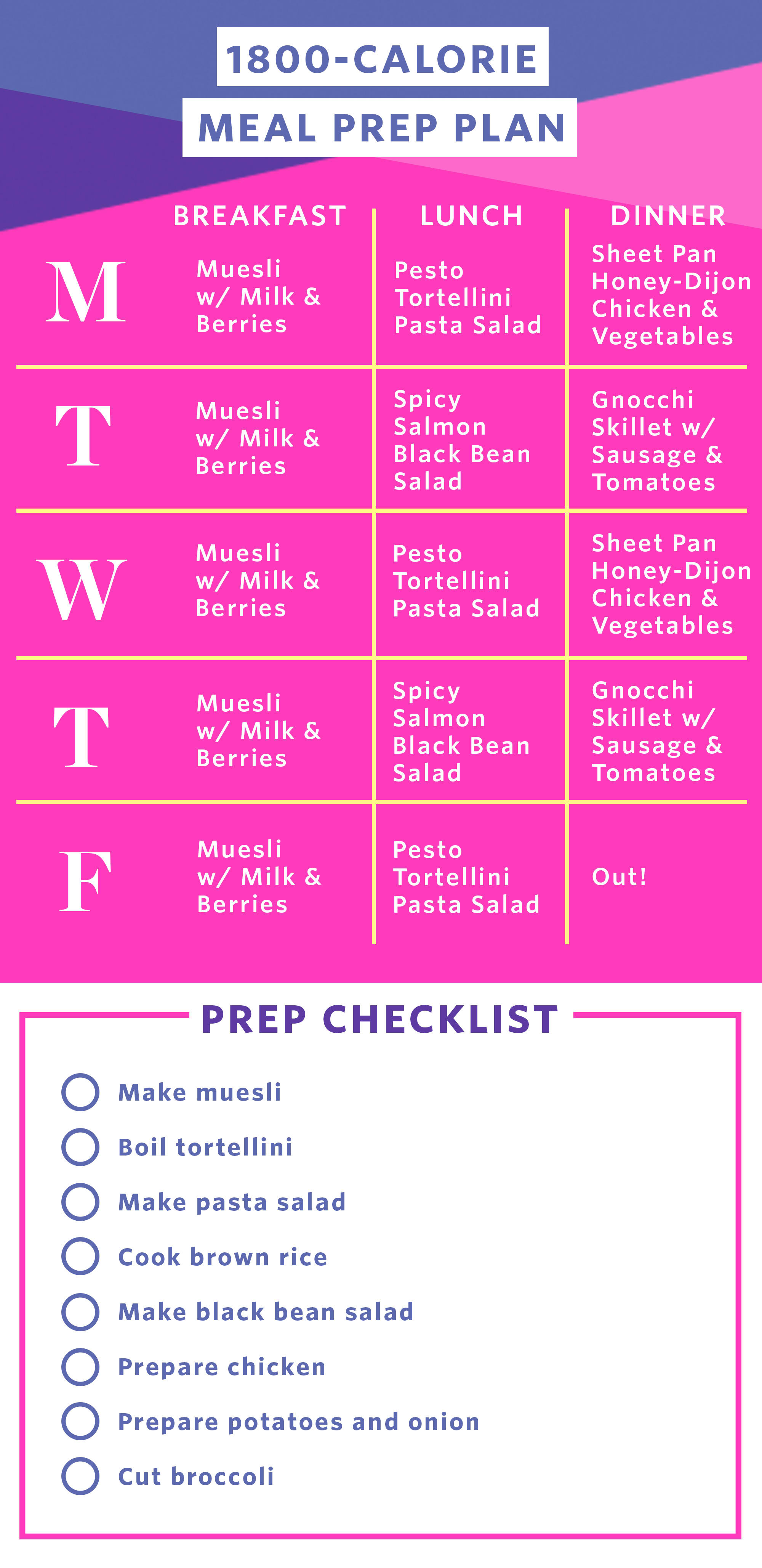 4-Week Healthy Summer Meal Plan With Grocery List - The Real Food Dietitians