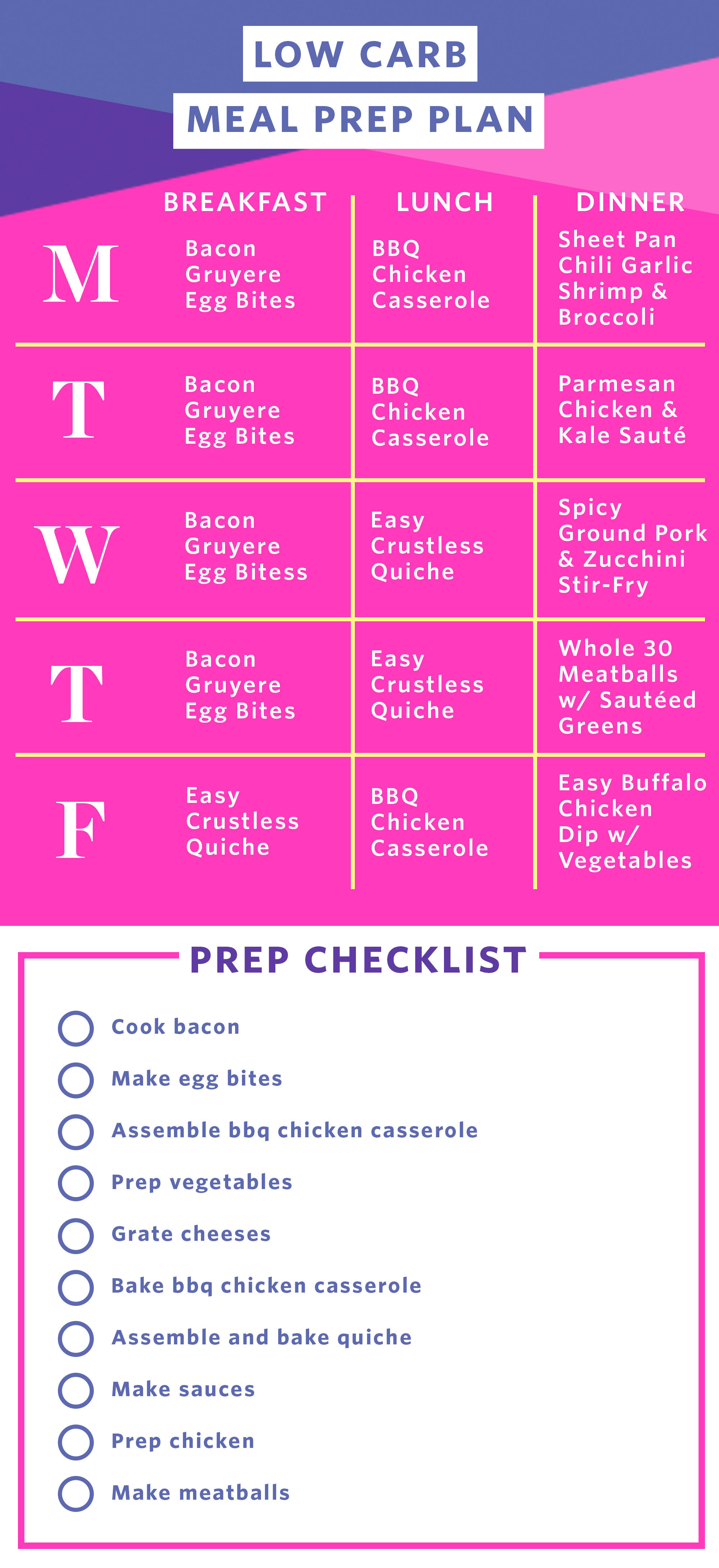 low carb diet meal plan