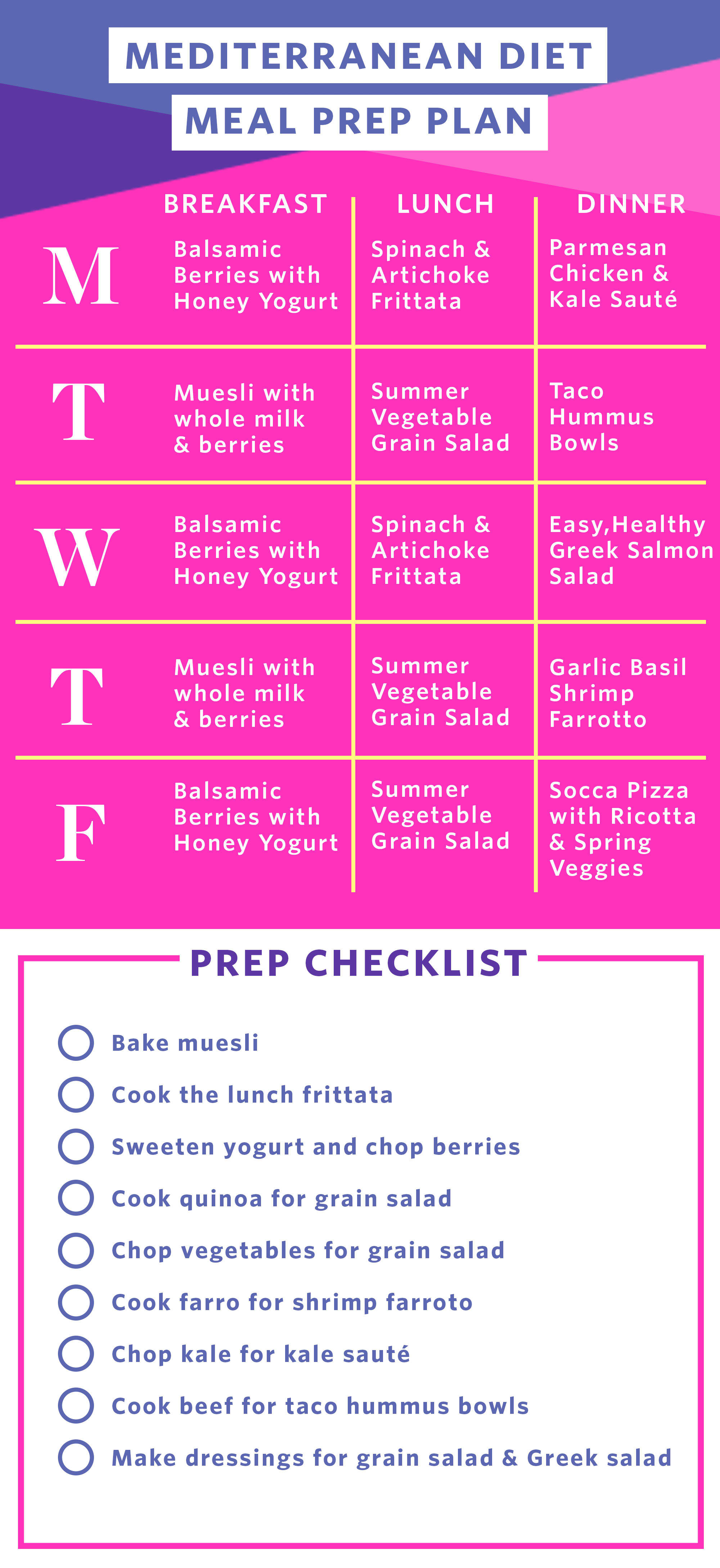 Breakfast Chart For A Week