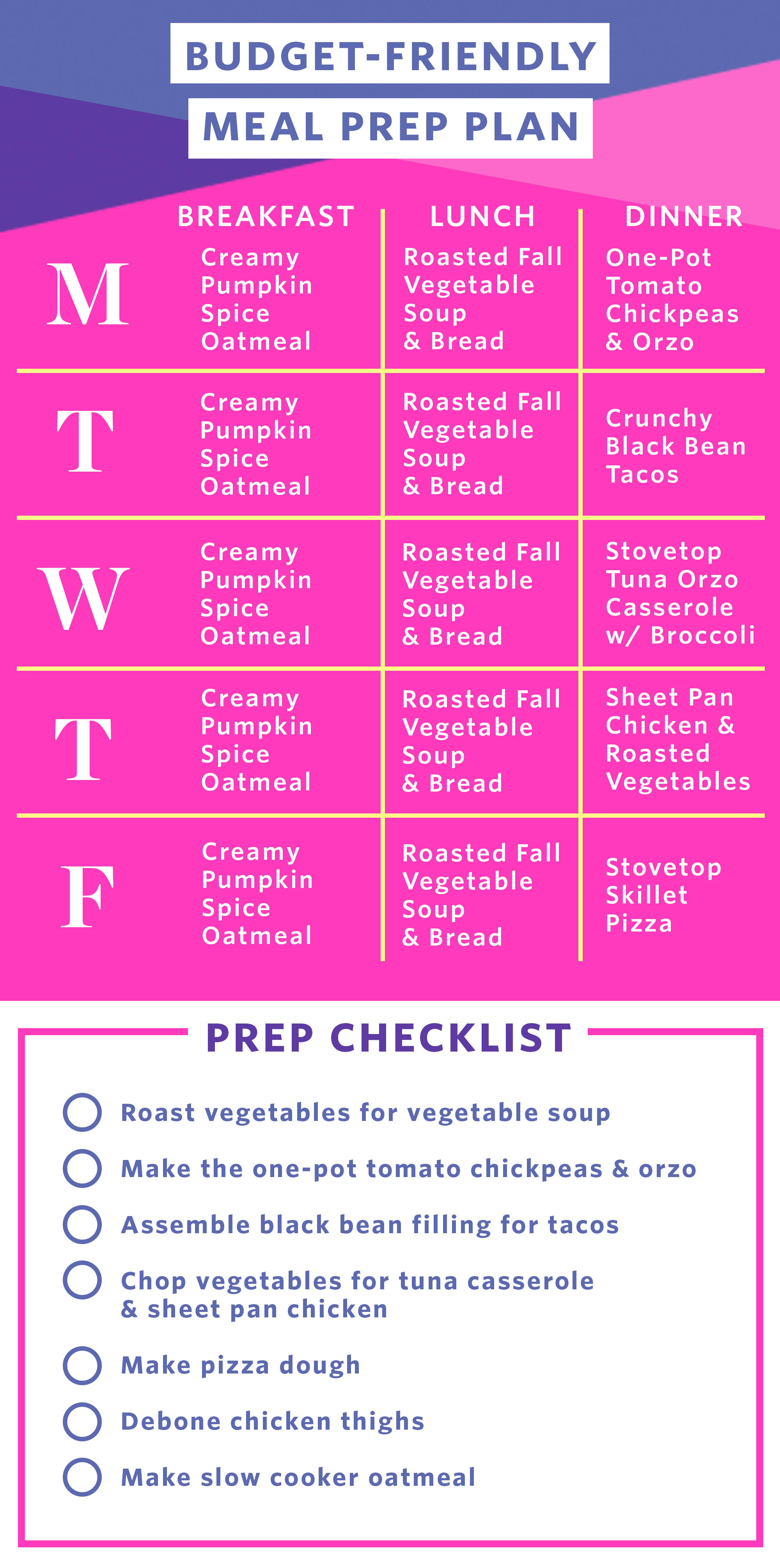Budget Friendly Meal Planning That Actually Works