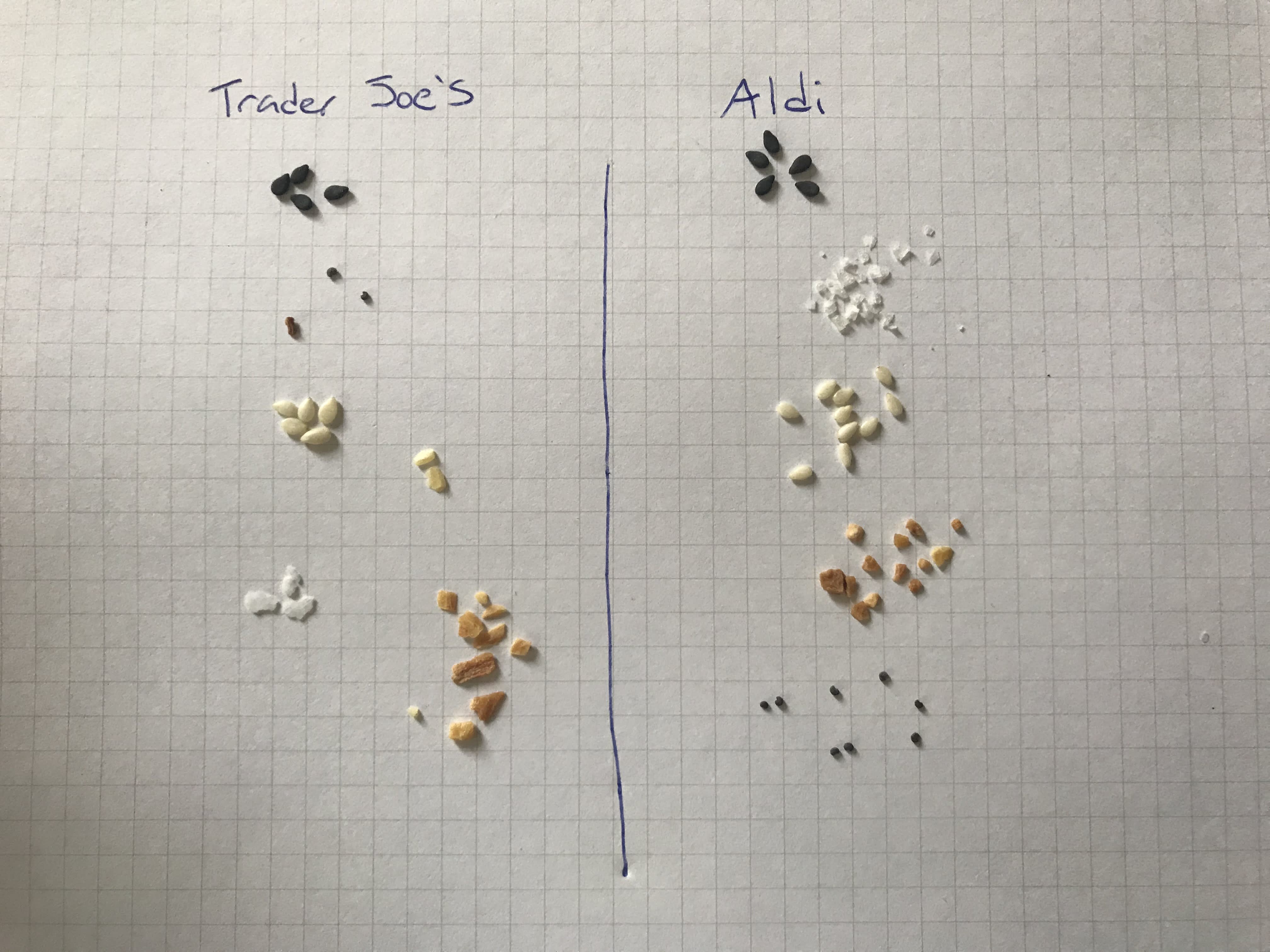 We Compared Trader Joe's and Aldi's Everything but the Bagel Seasoning