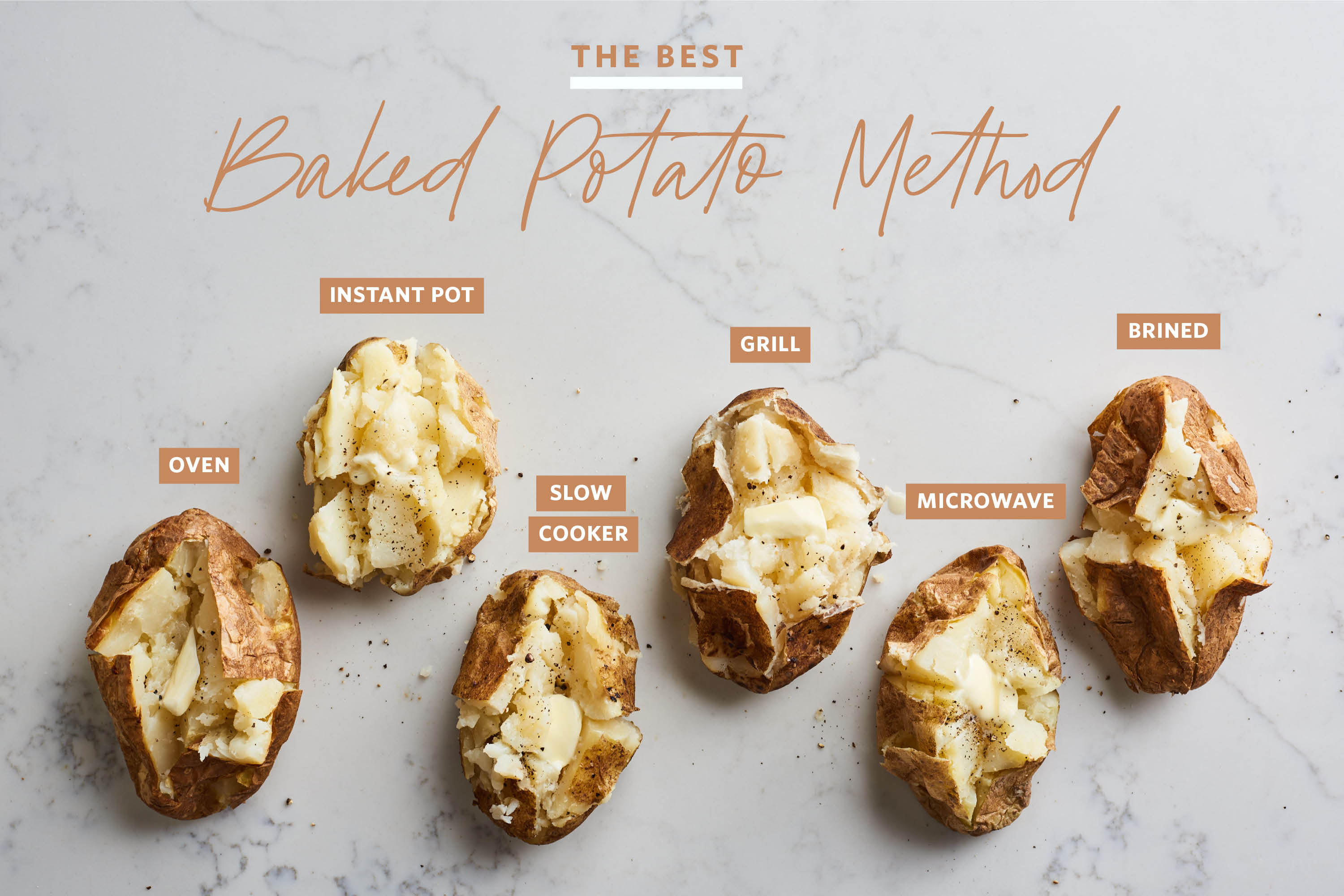 How Long To Bake A Baked Potato At 425 - Bird S Perfect Baked Potatoes Recipe Food Com / How long it takes a potato to bake is approximate, and it depends entirely on the potato's size and on how it is being baked.