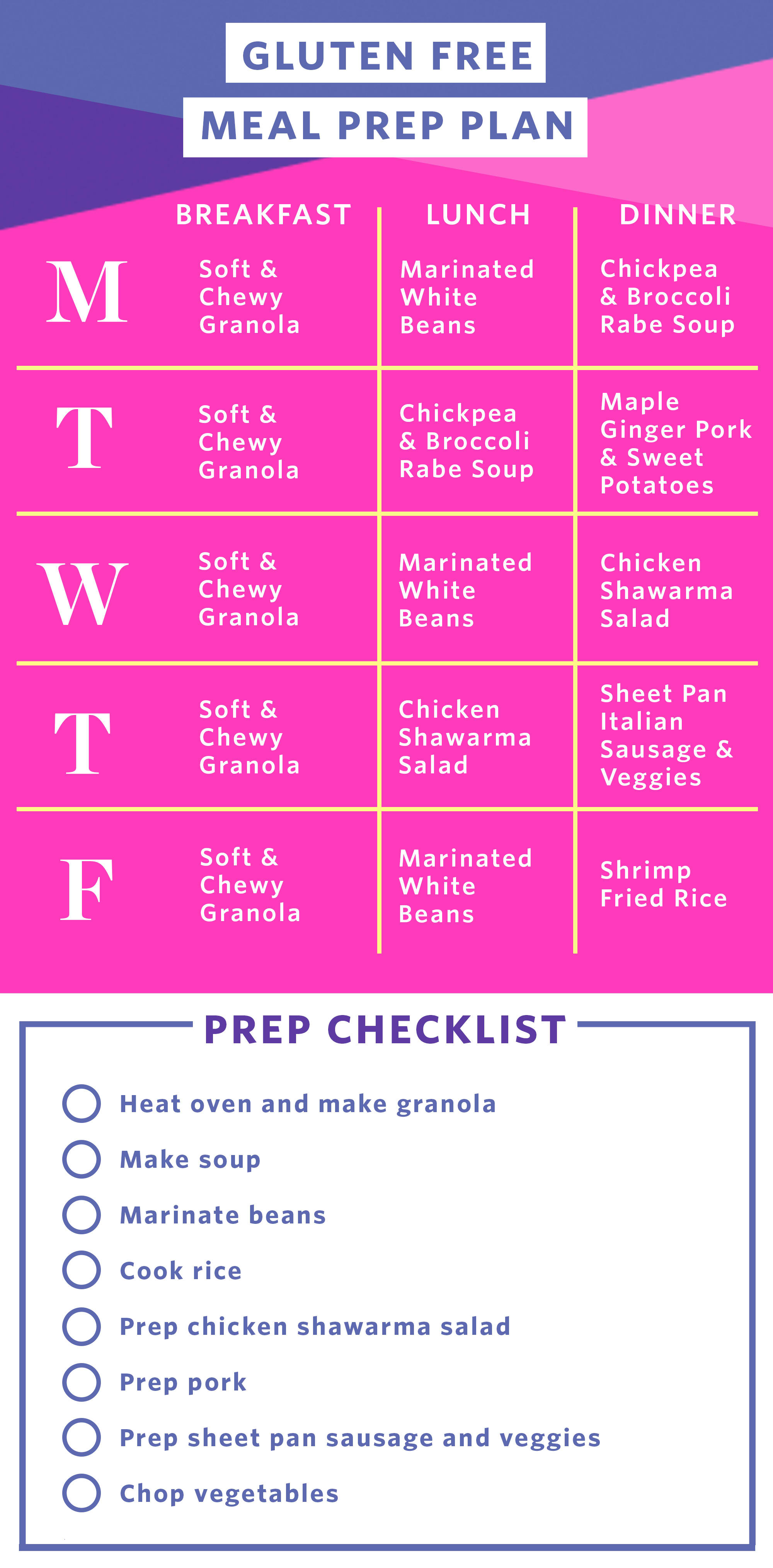 Breakfast Lunch And Dinner Chart By Eva January 7 2018 