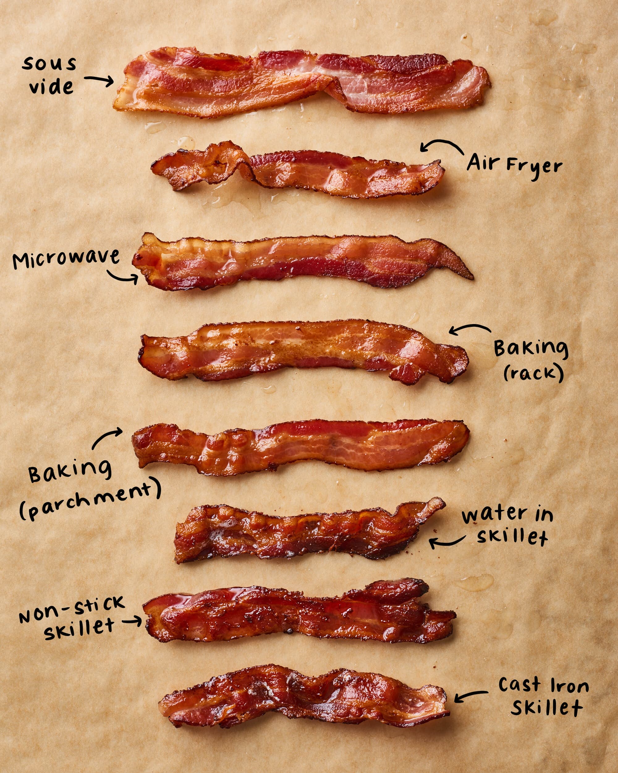 How to Tell if Bacon is Done?