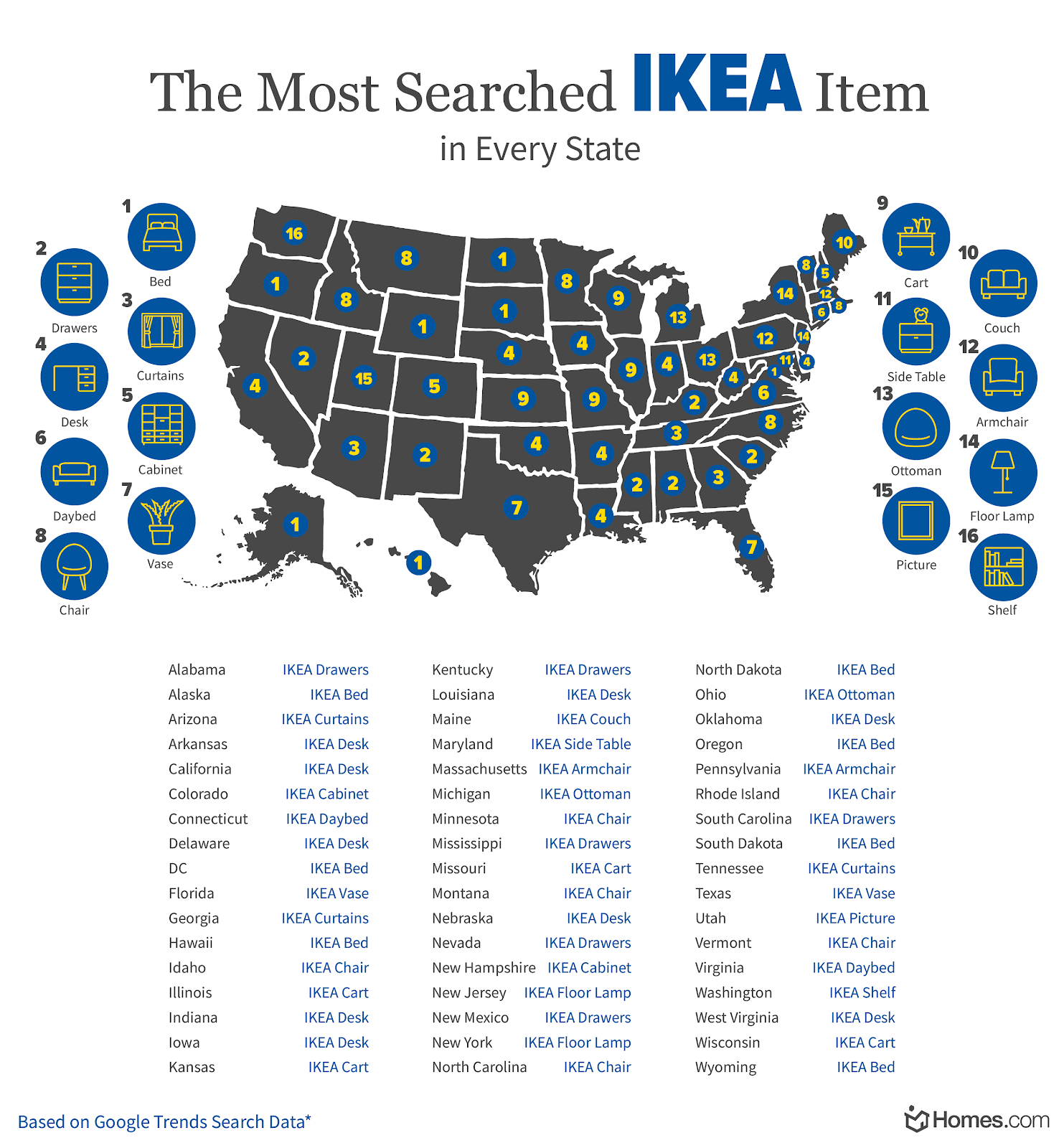 Does IKEA Ship To Hawaii & Alaska In 2022? (Do This Instead)
