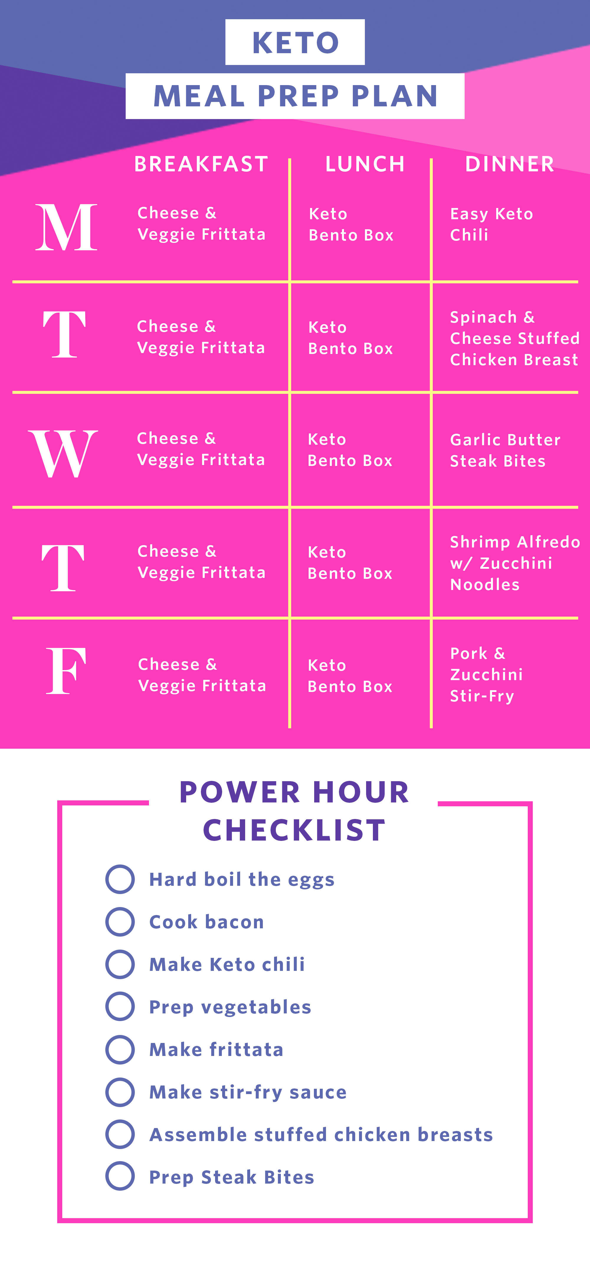 Fast Keto Meal Prep in Under 2 Hours