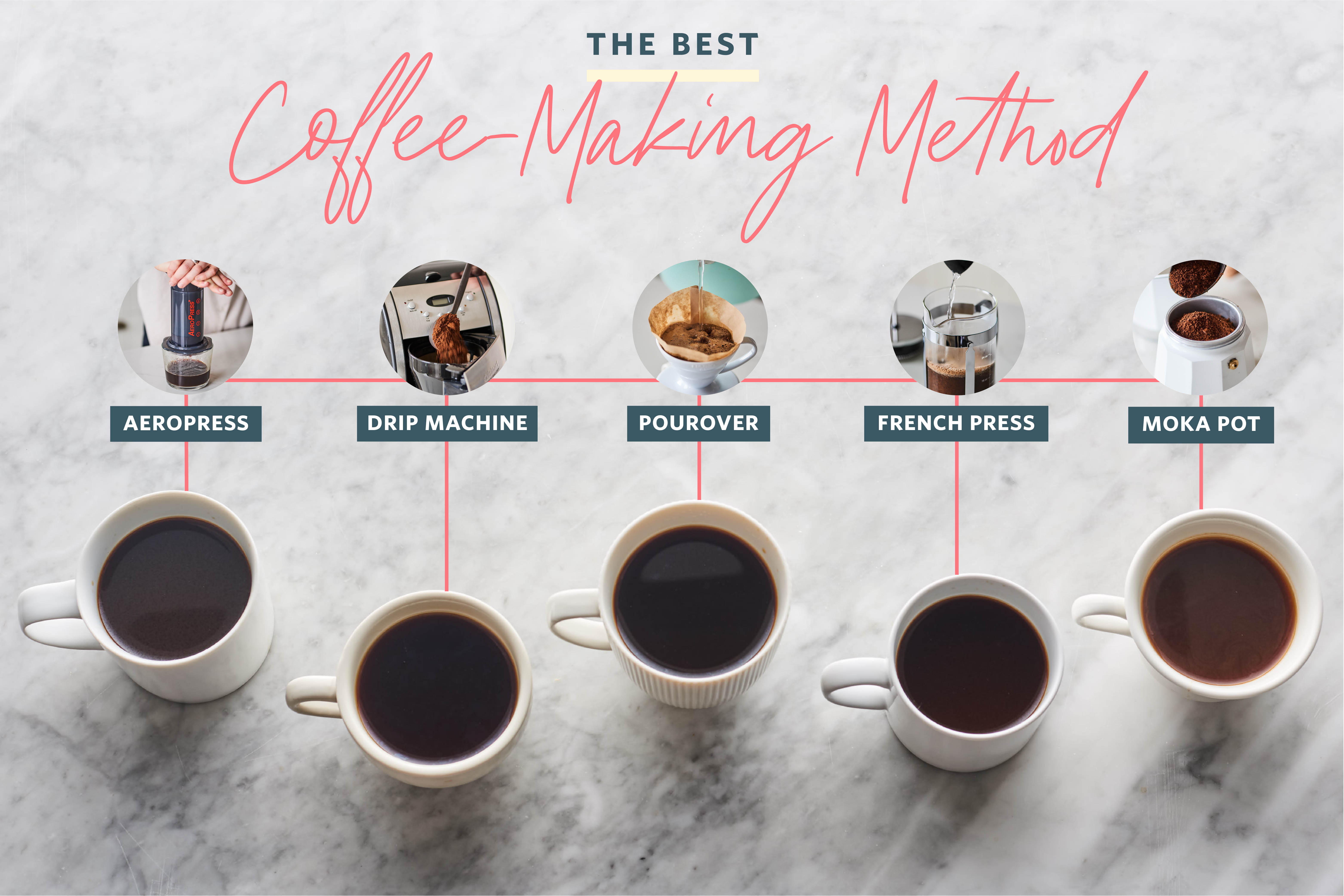 What Coffee Brewing Method Makes The Best Tasting Cup Kitchn