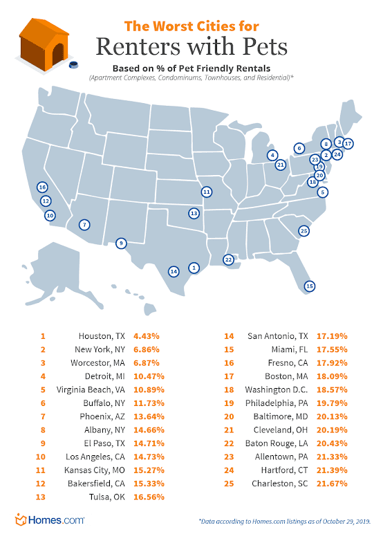 Pet Friendly Cities For Renters Apartment Therapy