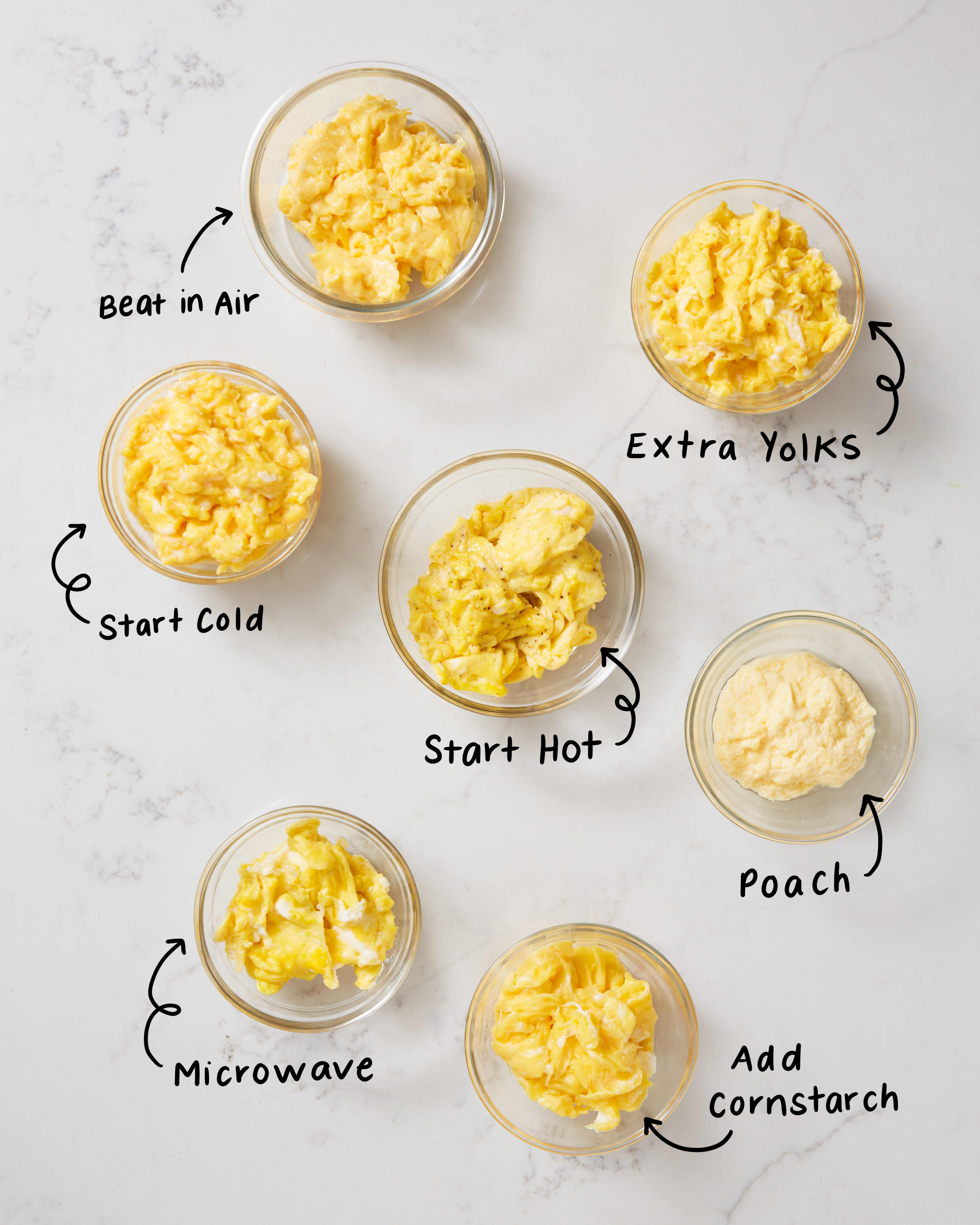 The Best Scrambled Egg Method Kitchn