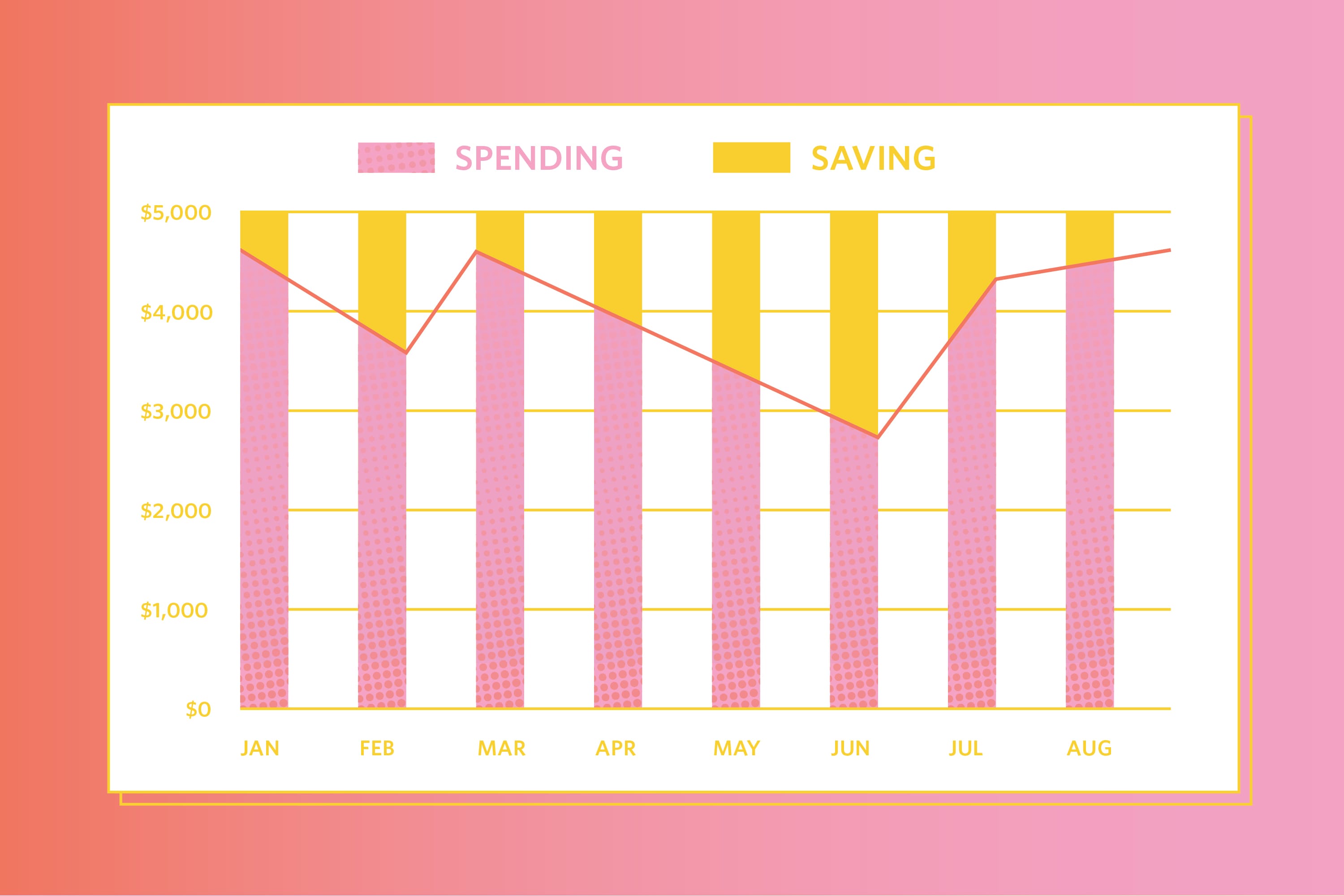 This Free Budget Spreadsheet Helped Me Save Hundreds of Dollars | Apartment  Therapy