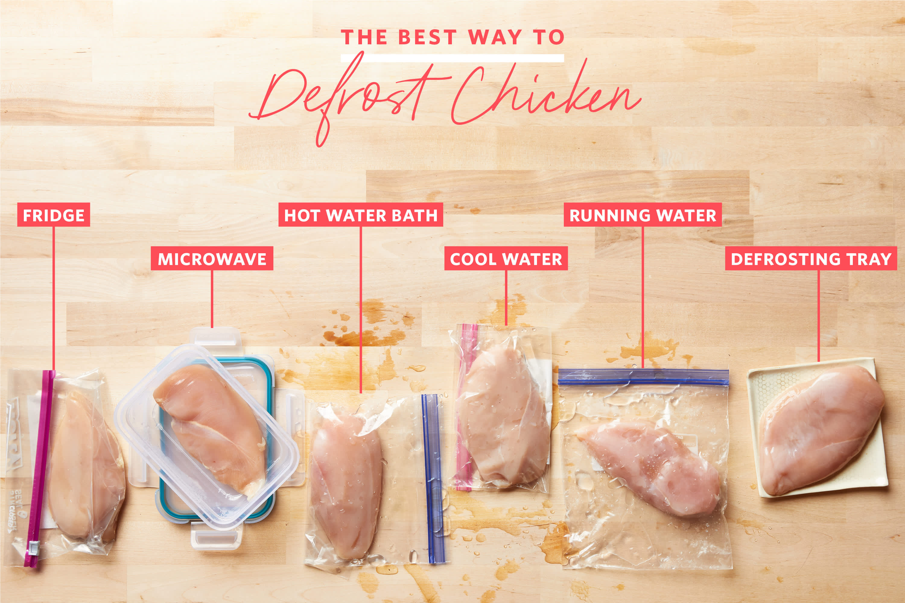 Can You Leave Frozen Chicken Out Overnight To Thaw?  
