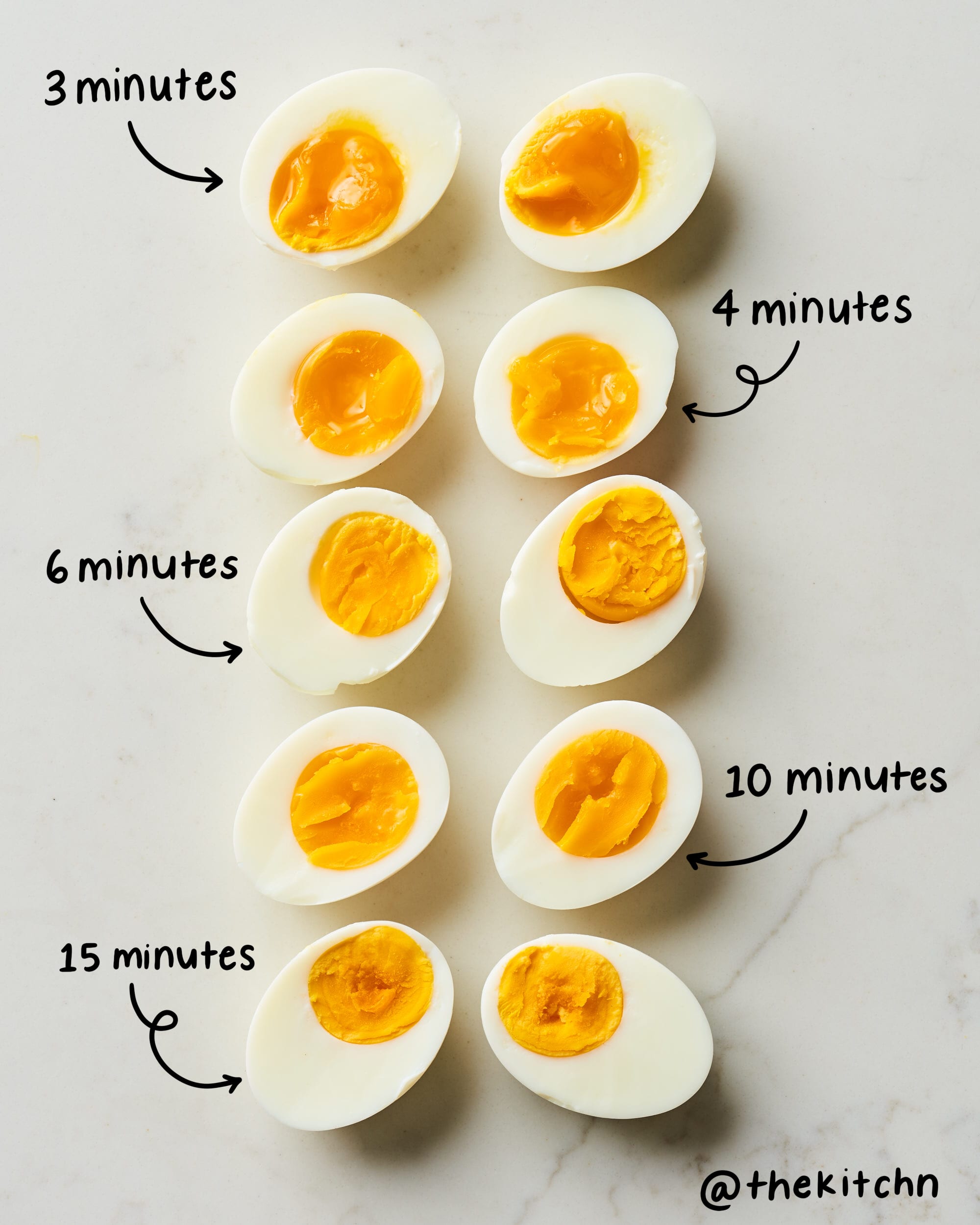 How To Hard-Boil Eggs
