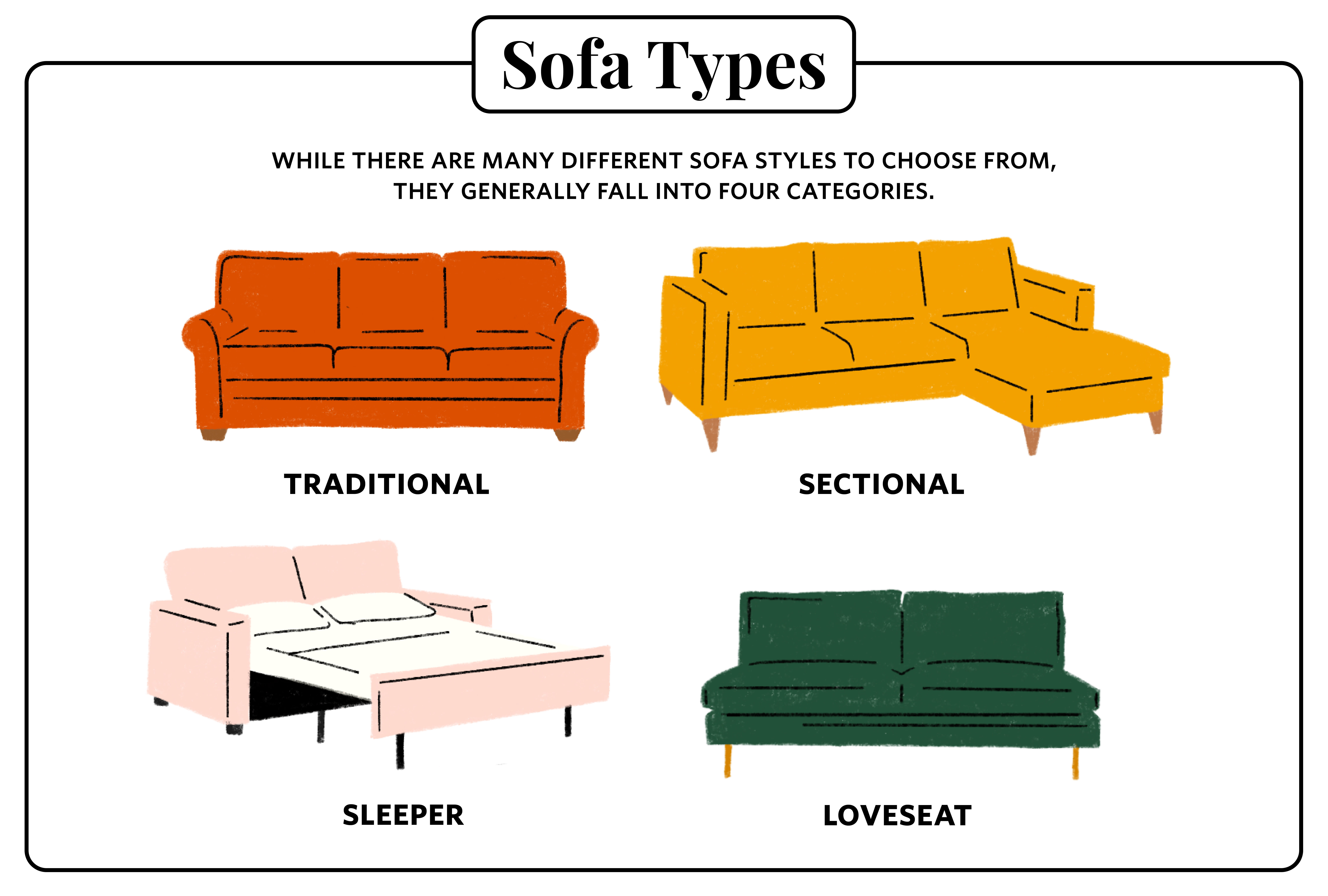How to Buy a Sofa: Expert Guide to Styles, Sizes, Fabrics & Stores |  Apartment Therapy