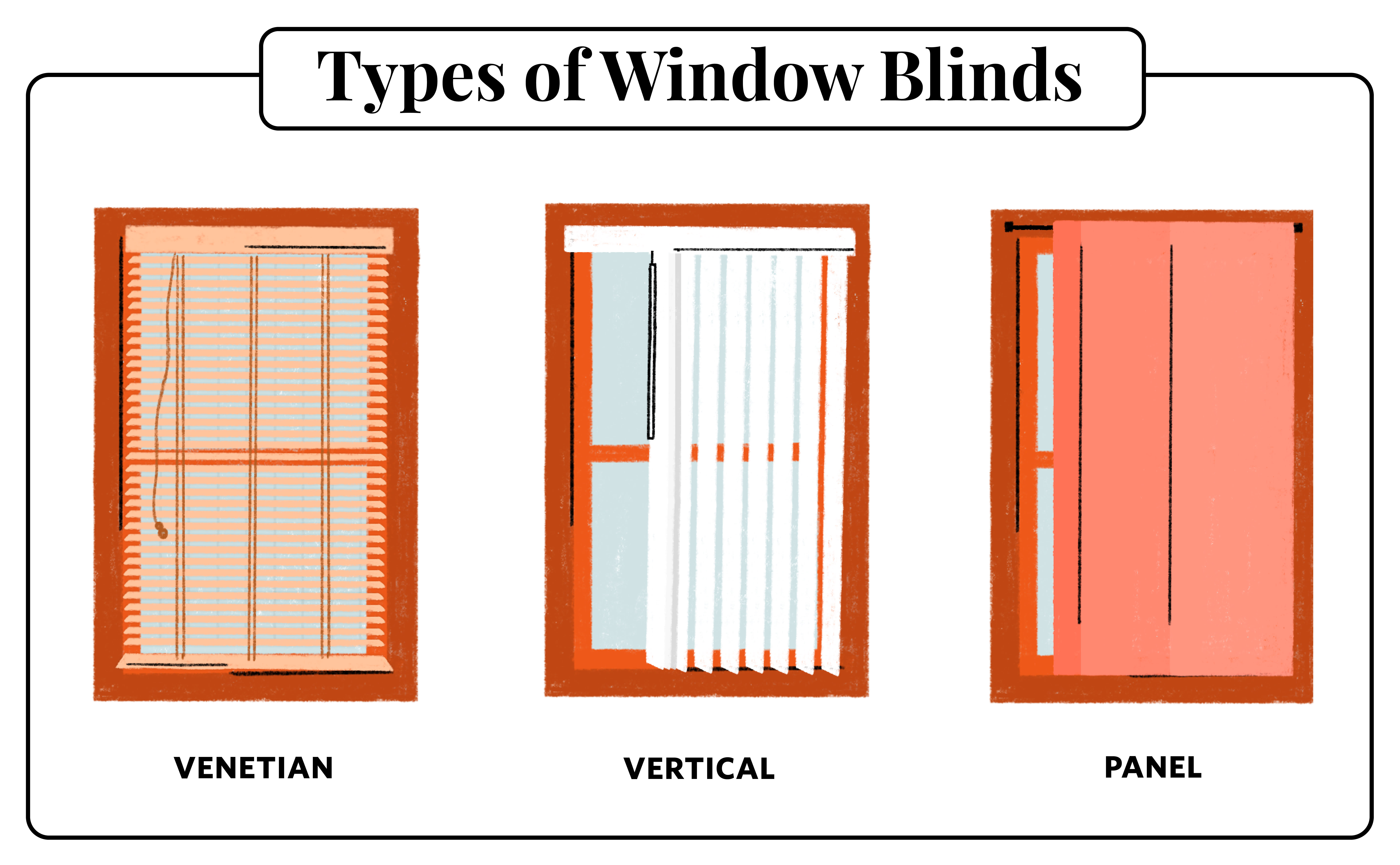 Window Blinds Online, Types of Window Blinds