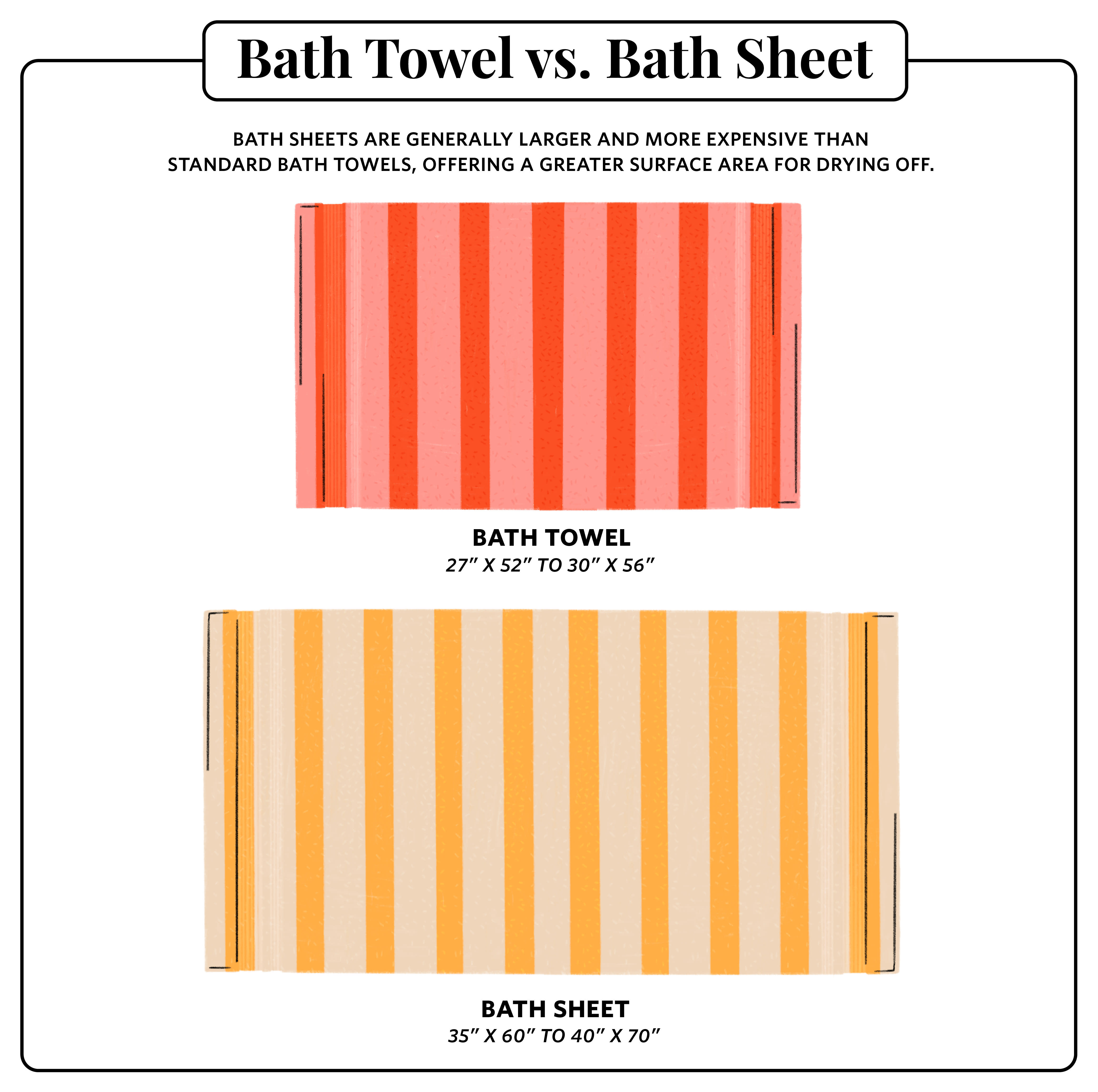 Linen Bath Towel Set, Cotton Terry Towels for Bathroom,Extra Large Bath  Towels, Lighter Weight & Super Absorbent, Quick Dry, Perfect Bathroom Towels  for Daily Use,35 X 70,Cream 