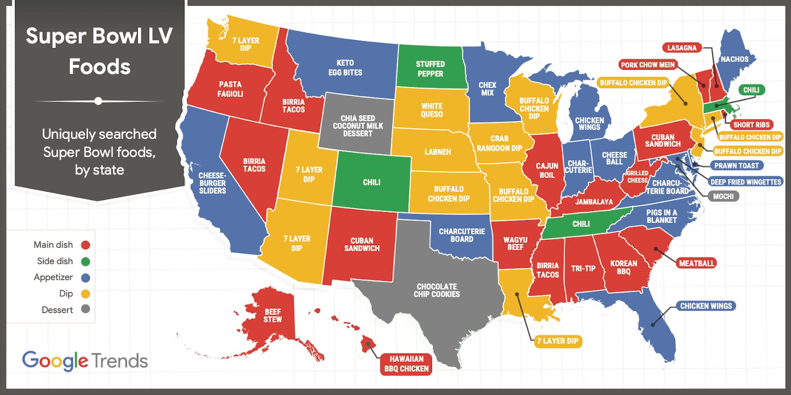 Tater tots are the top Super Bowl snack in most Midwest states