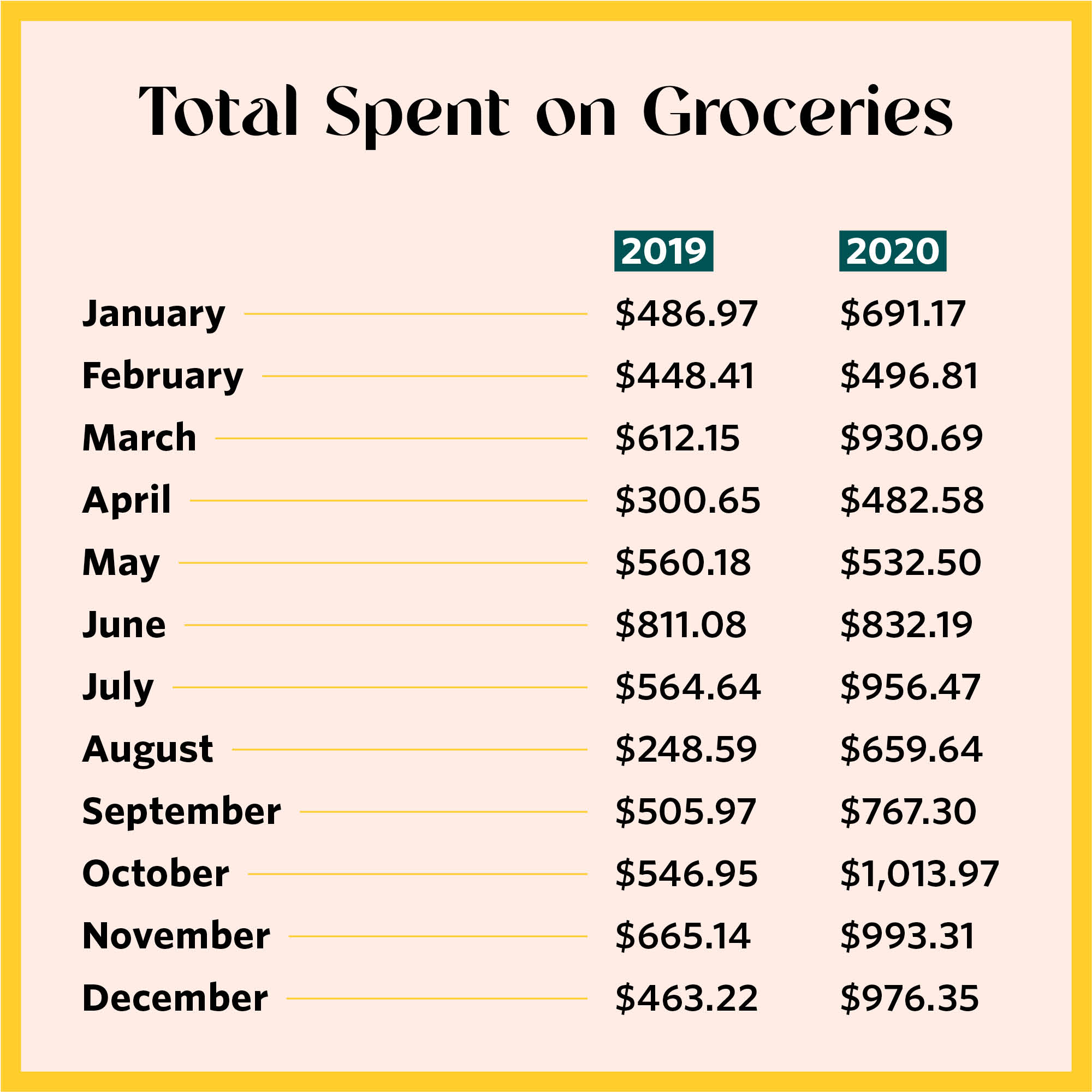 grocery budget template for numbers