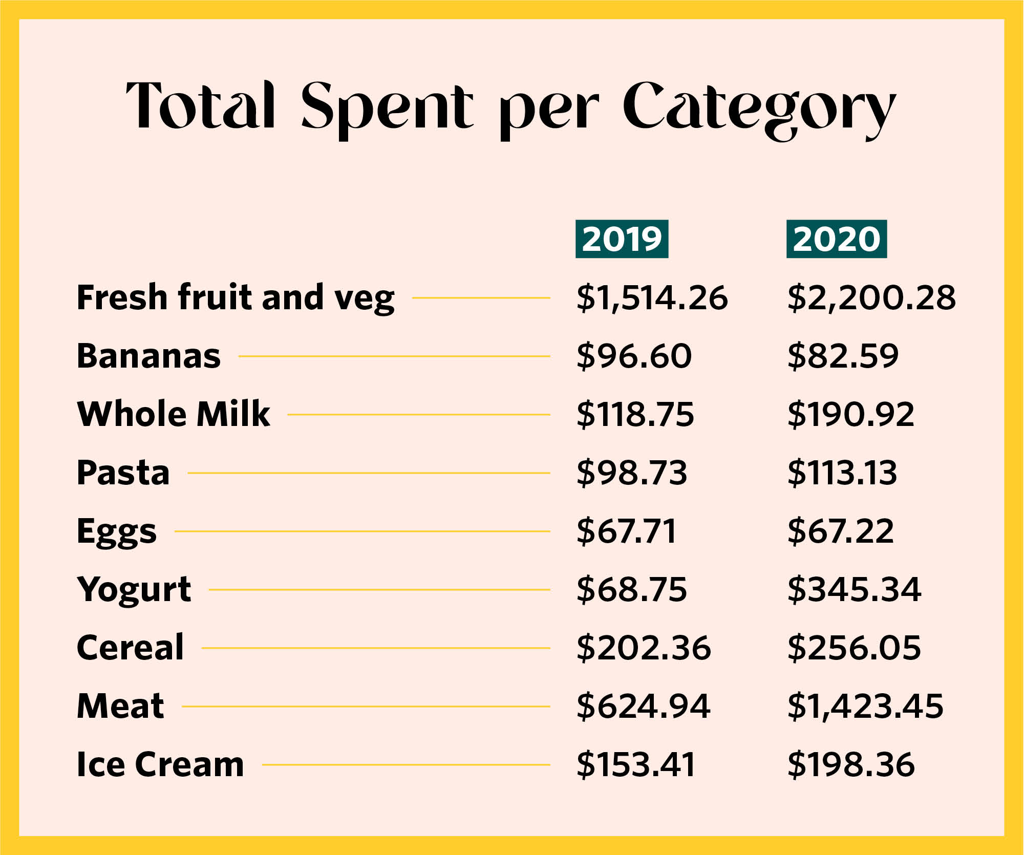 grocery budget template for numbers