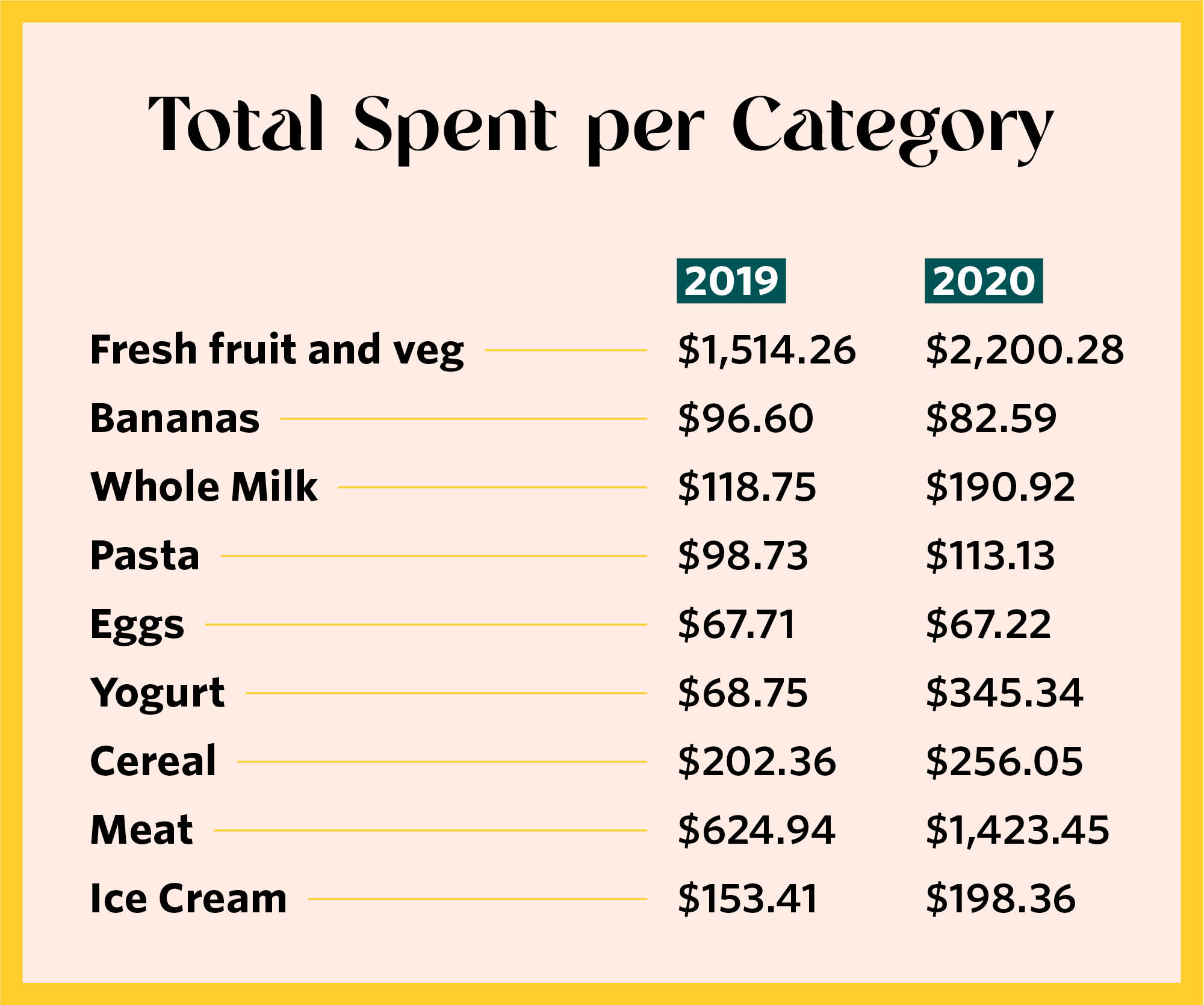 Grocery Budget Template For Numbers Welasopa