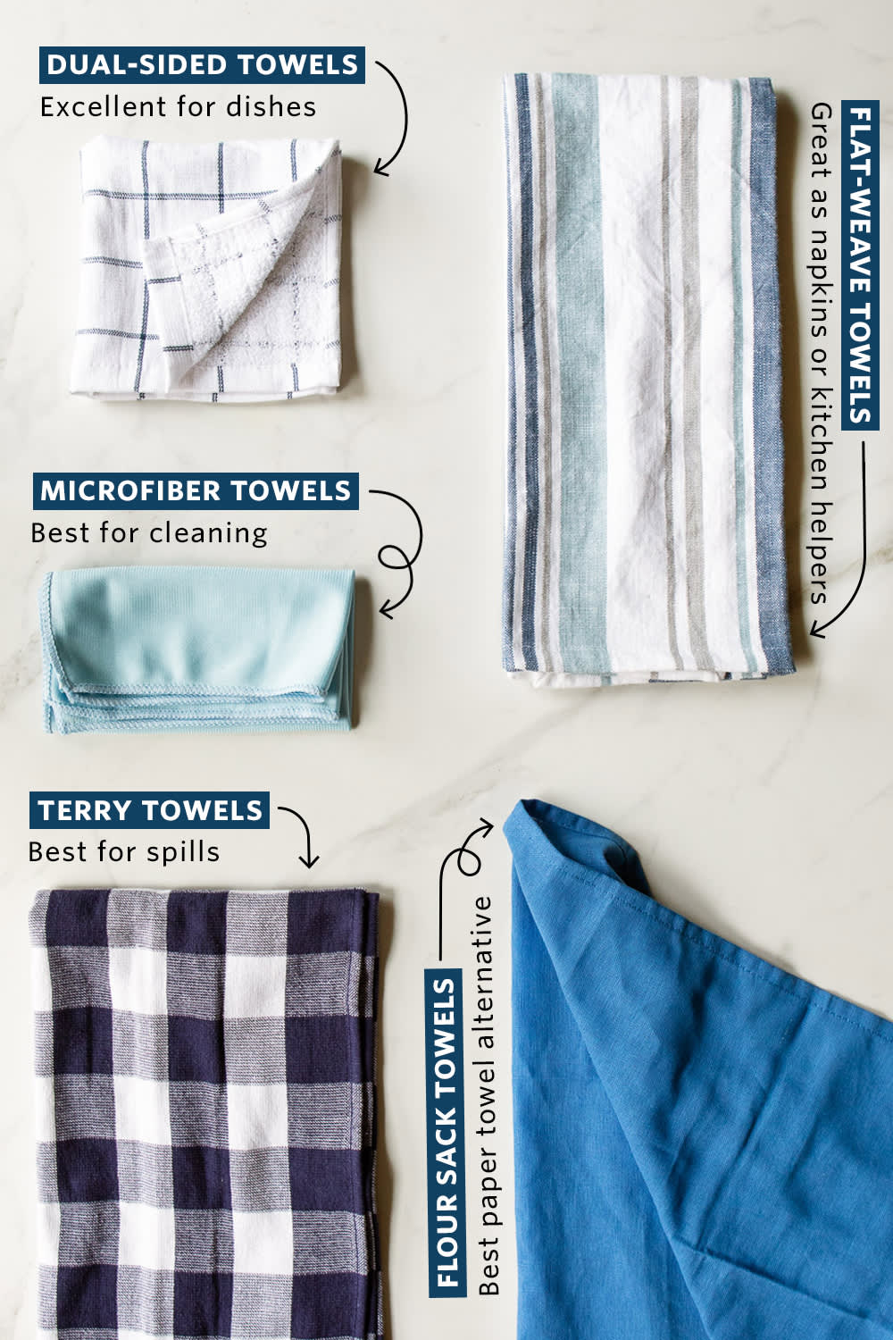 Kitchen Towel Vs Dish Cloth