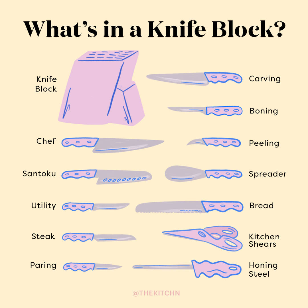 https://cdn.apartmenttherapy.info/image/upload/v1623167276/k/Design/2021-05/what%27s-in-a-knife-block/knives-4x5-may28-revision.jpg