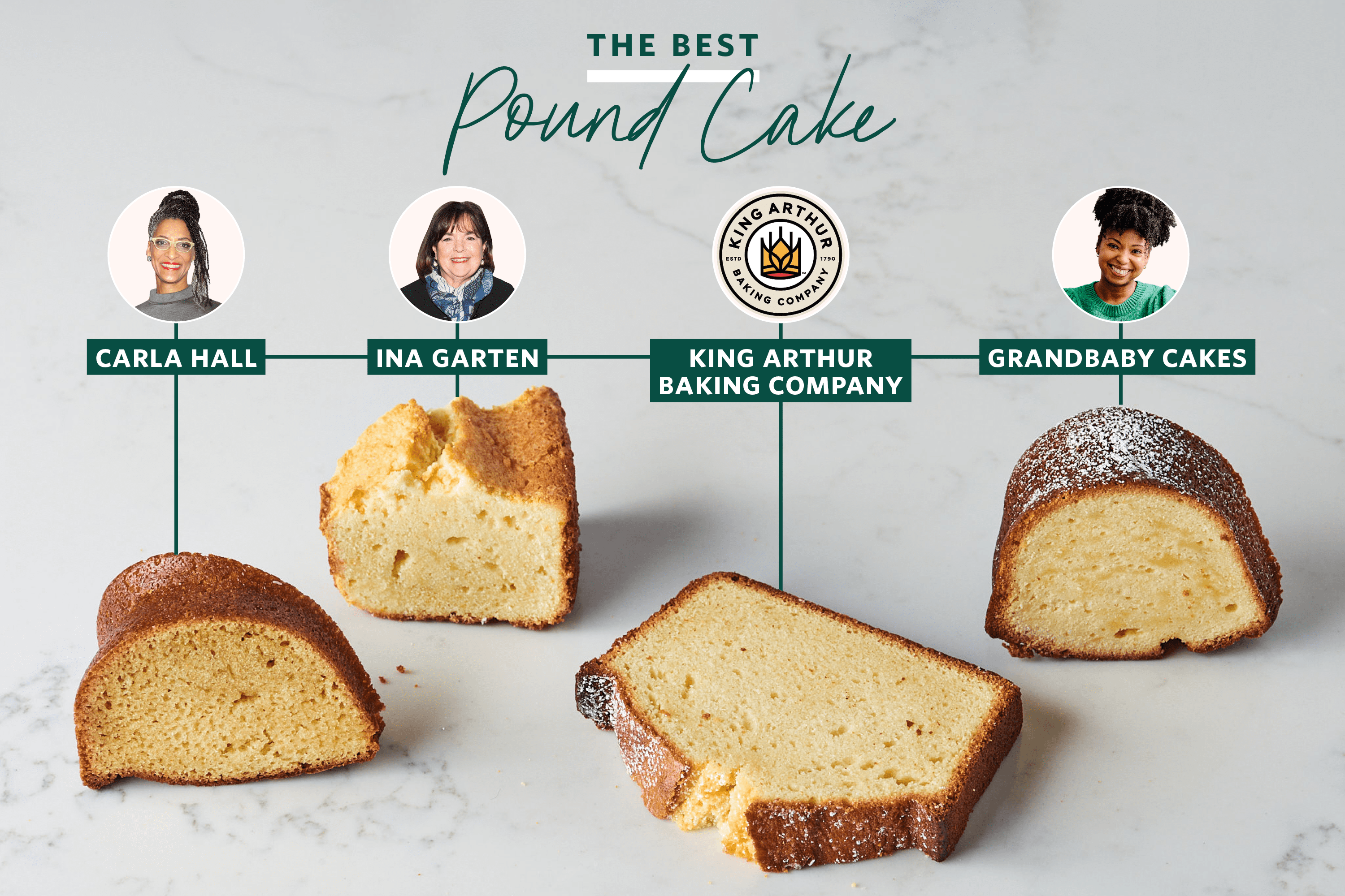 The BEST Pound Cake Recipe in the South