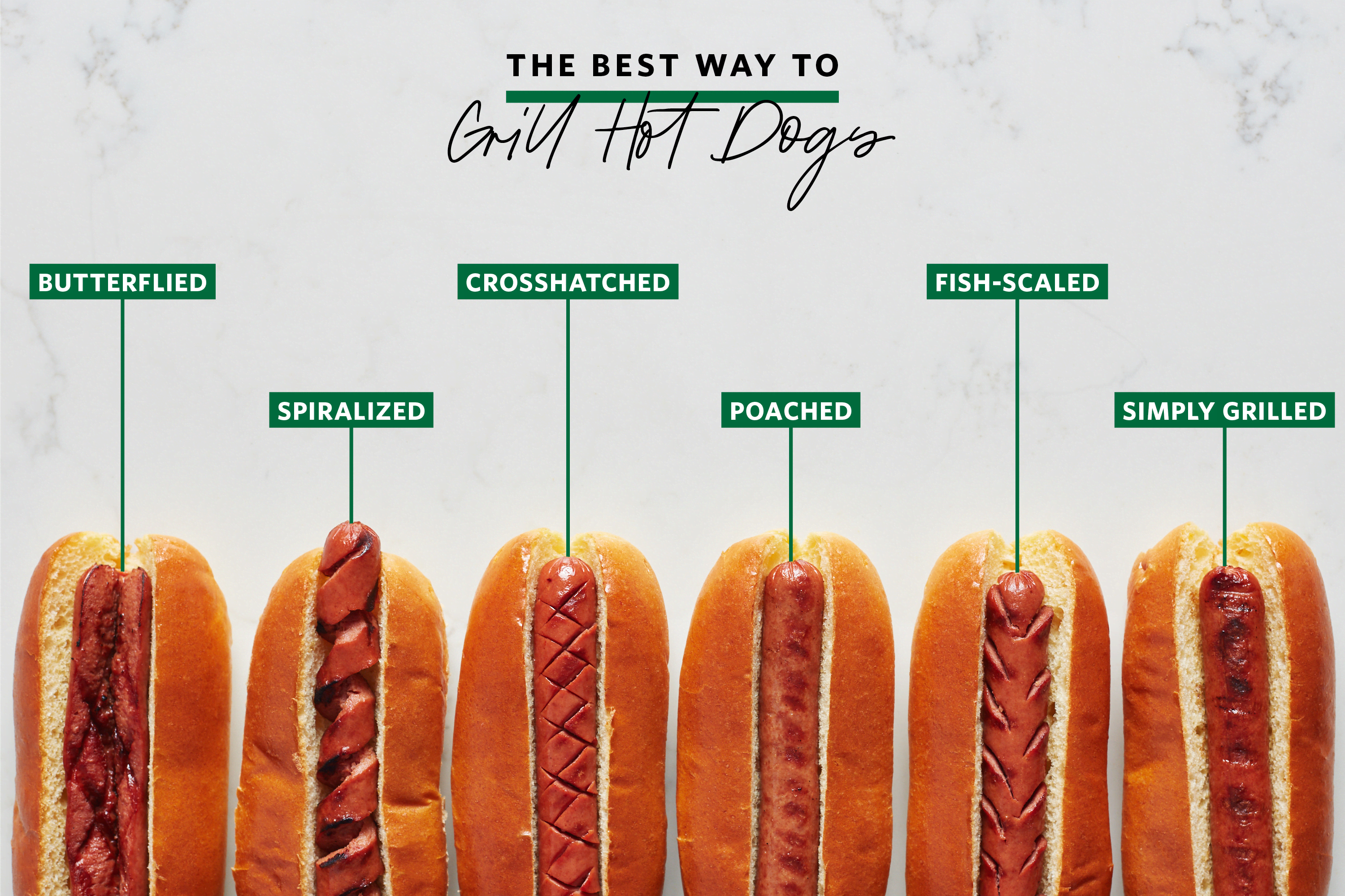 10 Ways to Serve Grilled Hot Dogs Recipe