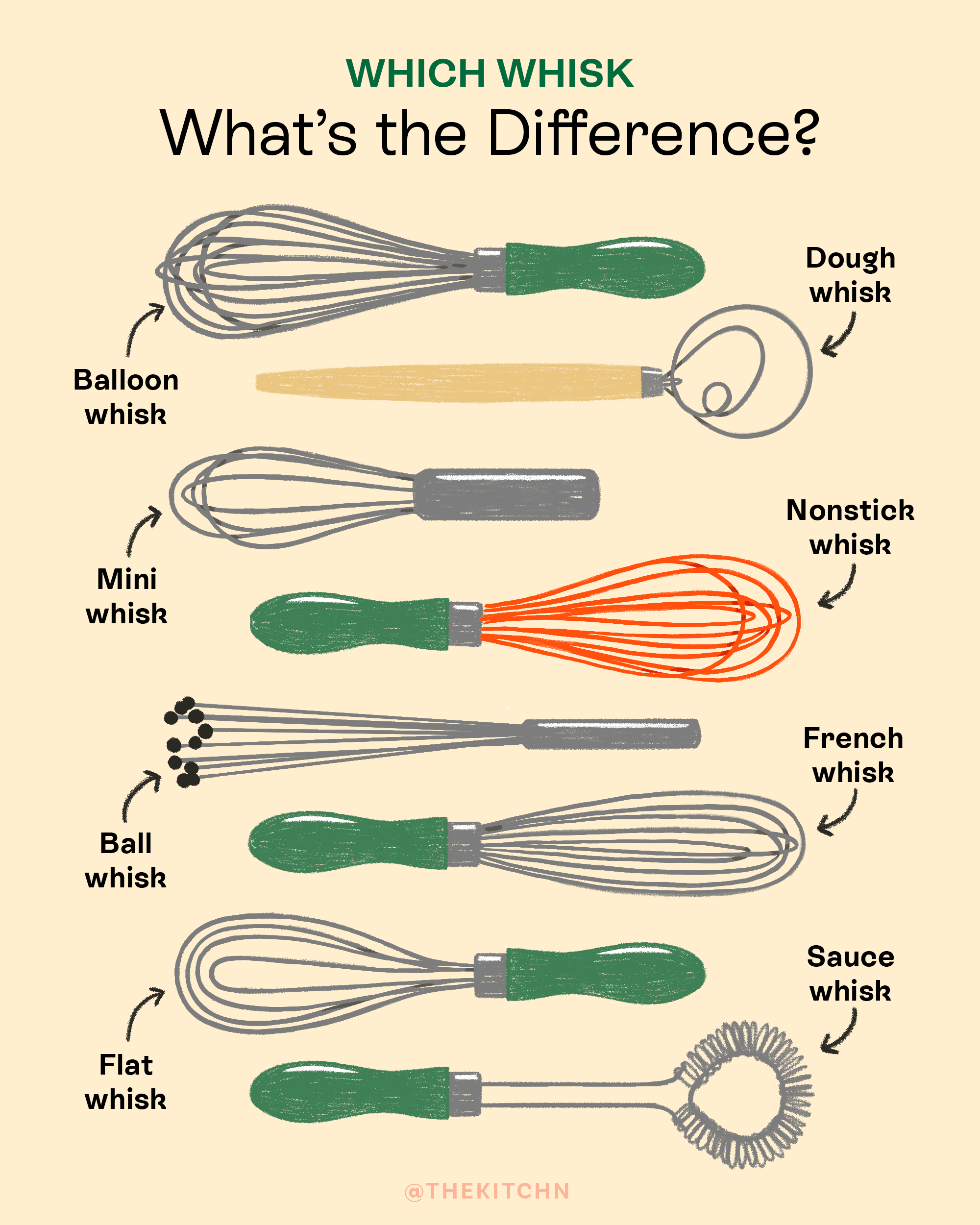 https://cdn.apartmenttherapy.info/image/upload/v1626454599/k/Design/2021-07/which-whisk-what-the-difference-IG-2.png